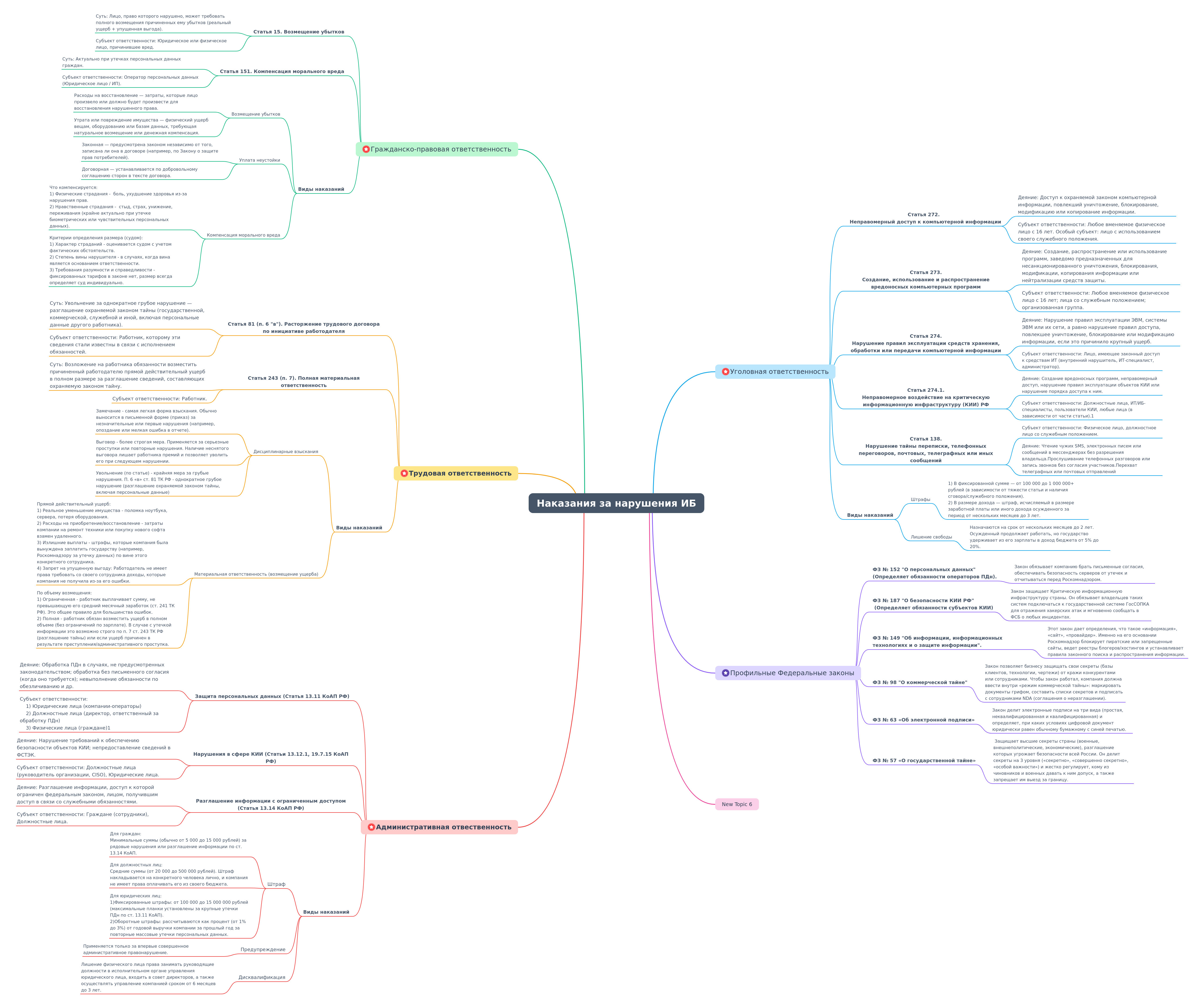 InfoSec Violation Penalties in Russia