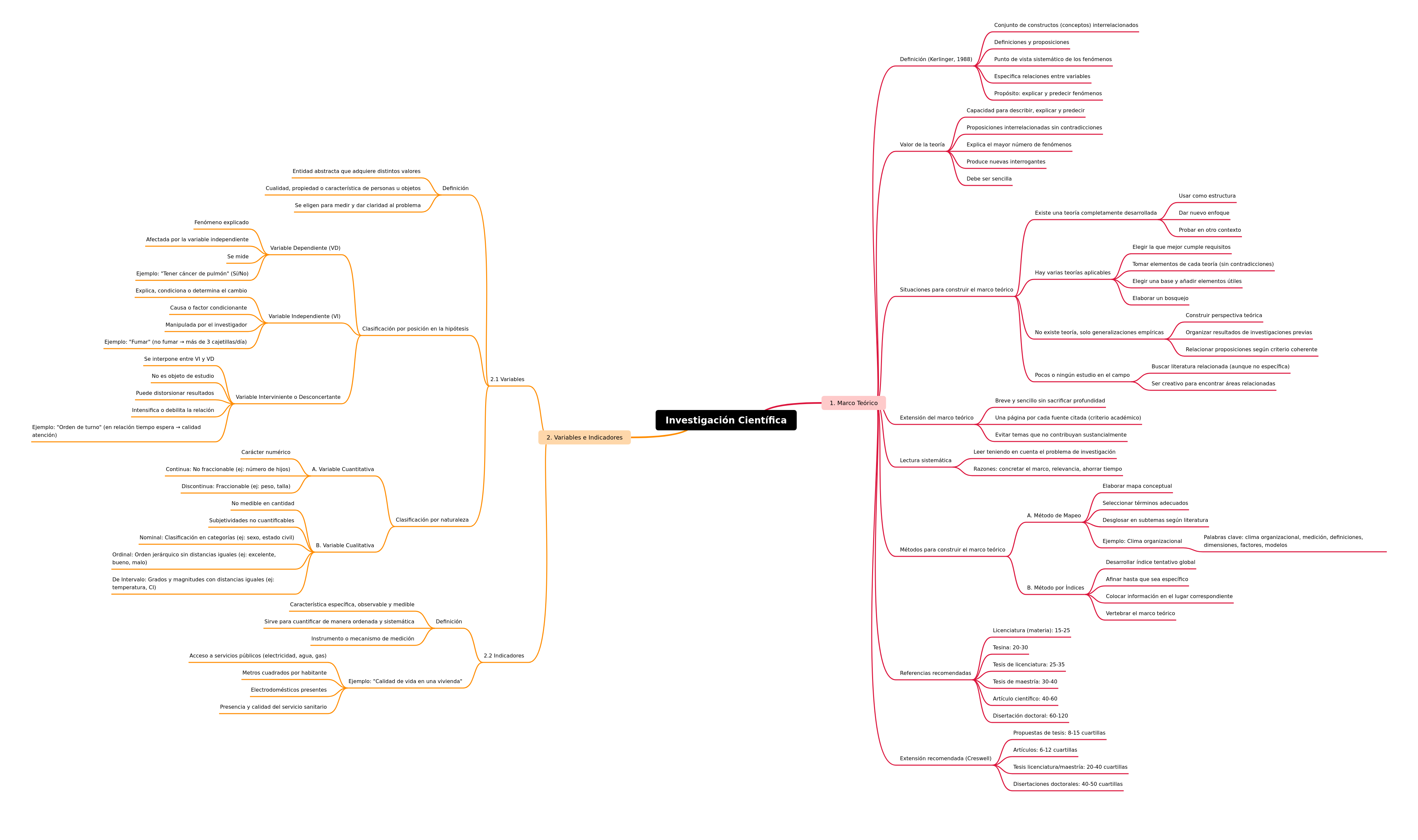 Scientific Research: Frameworks, Variables, and Indicators