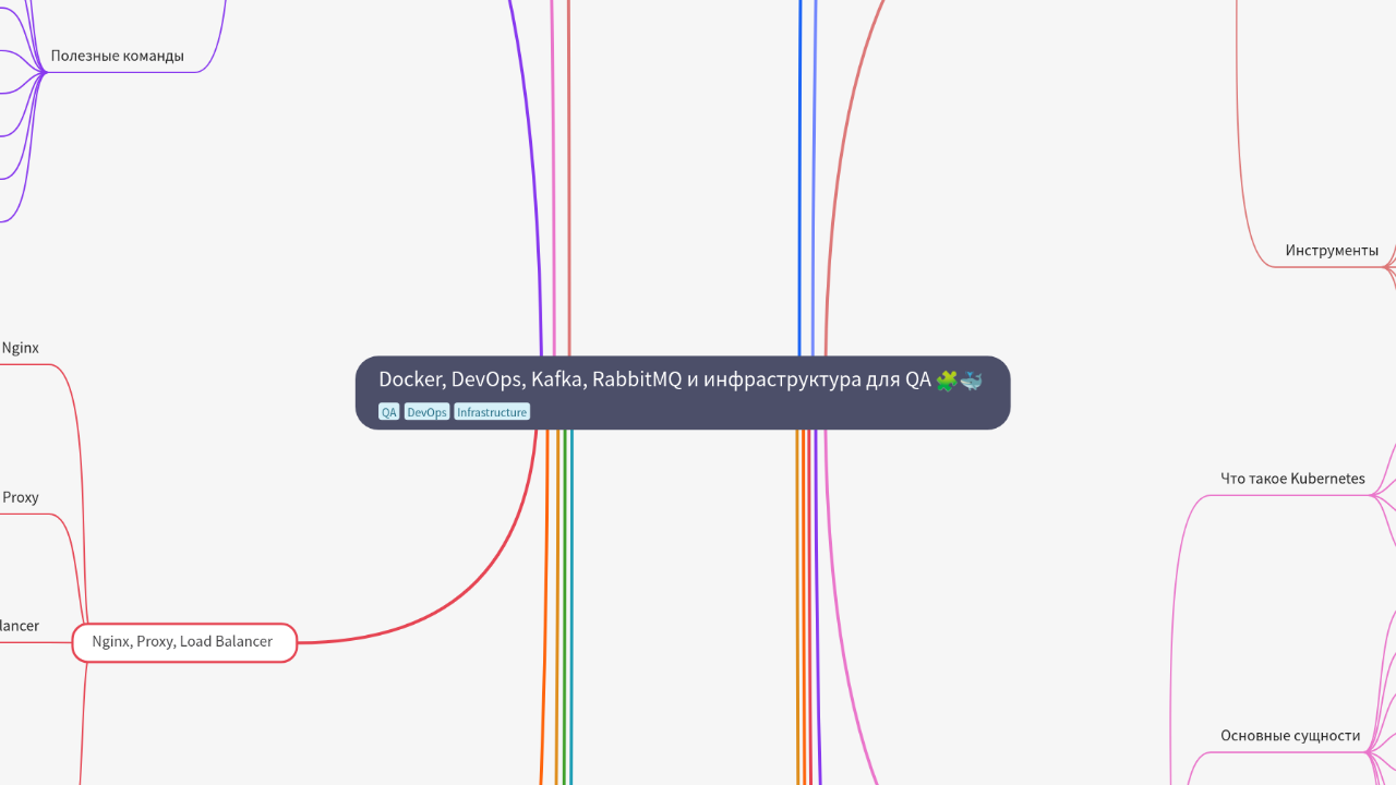 Docker, DevOps, Kafka, RabbitMQ и инфраструктура для QA