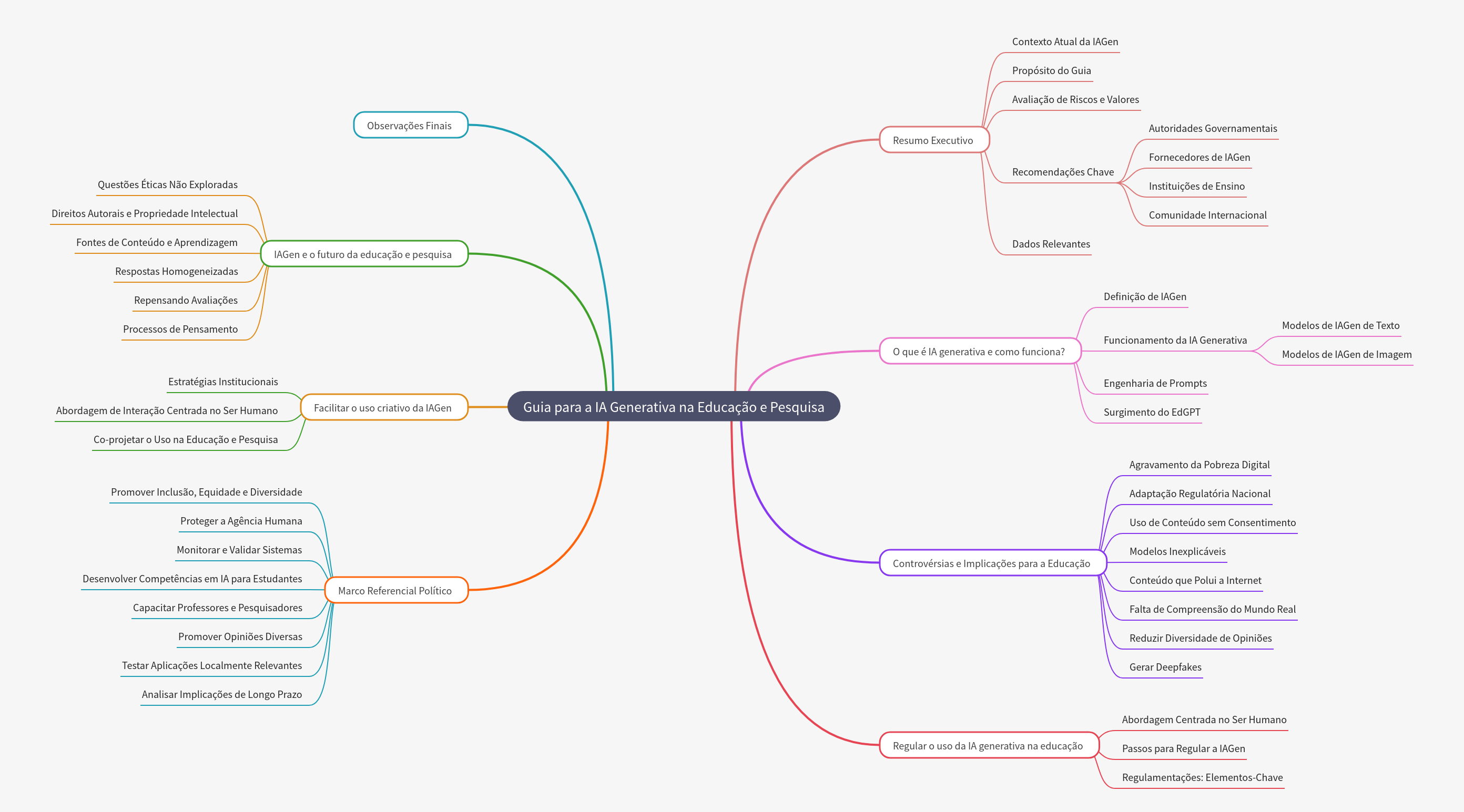 Guide to Generative AI in Education and Research