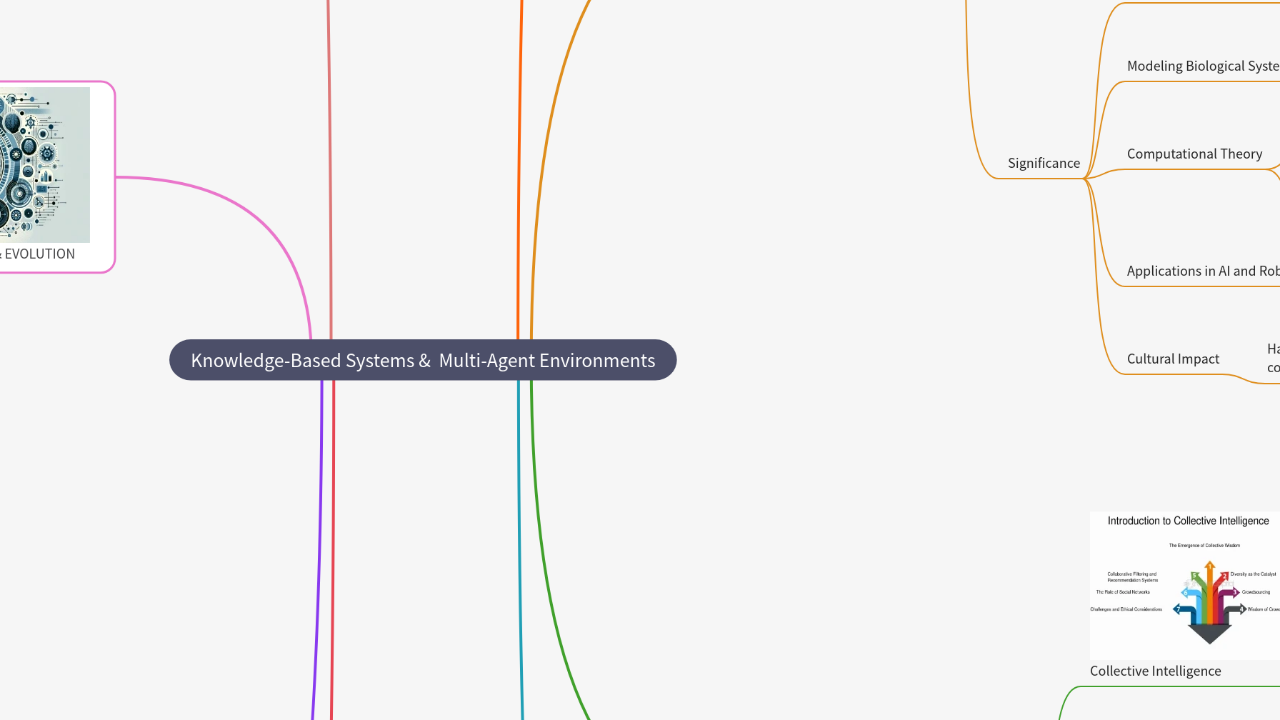 Mind Map:Knowledge-Based Systems & Multi-Agent Environments ...