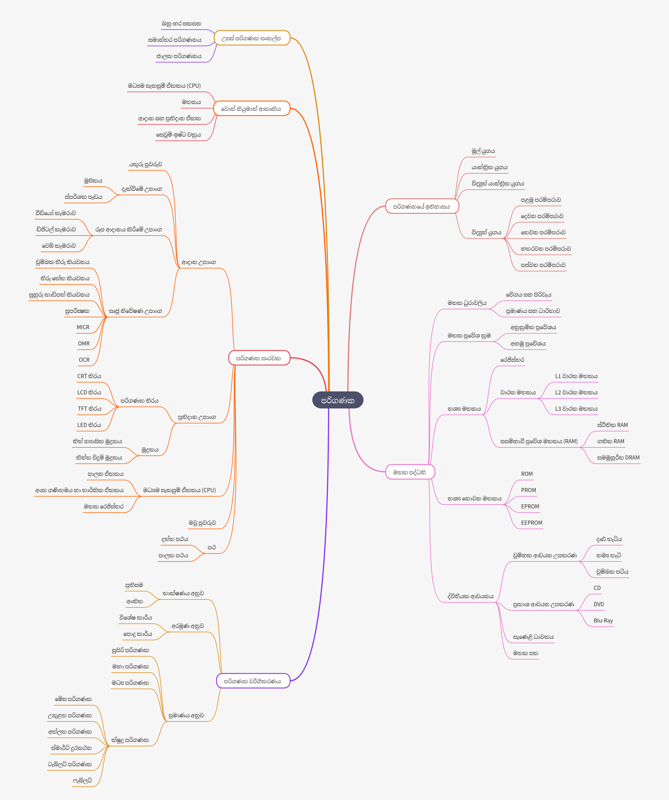 Computer Fundamentals: History, Memory, Components