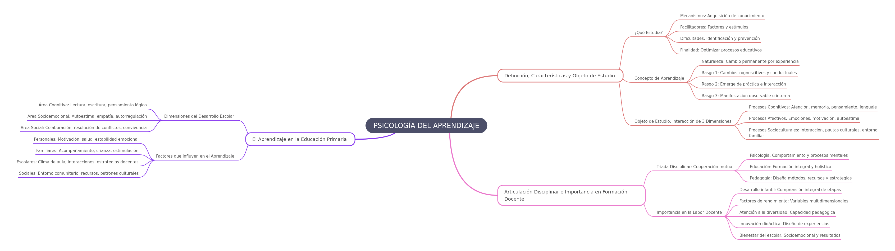 Psychology of Learning: Concepts, Importance, Application