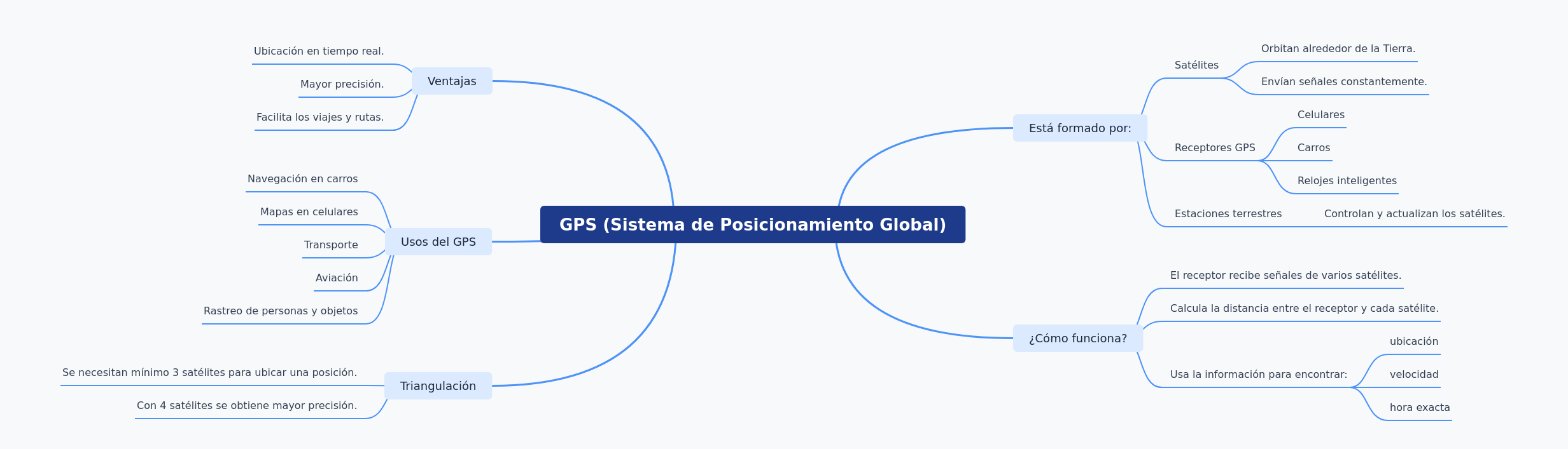 How GPS Works: Global Positioning System Explained