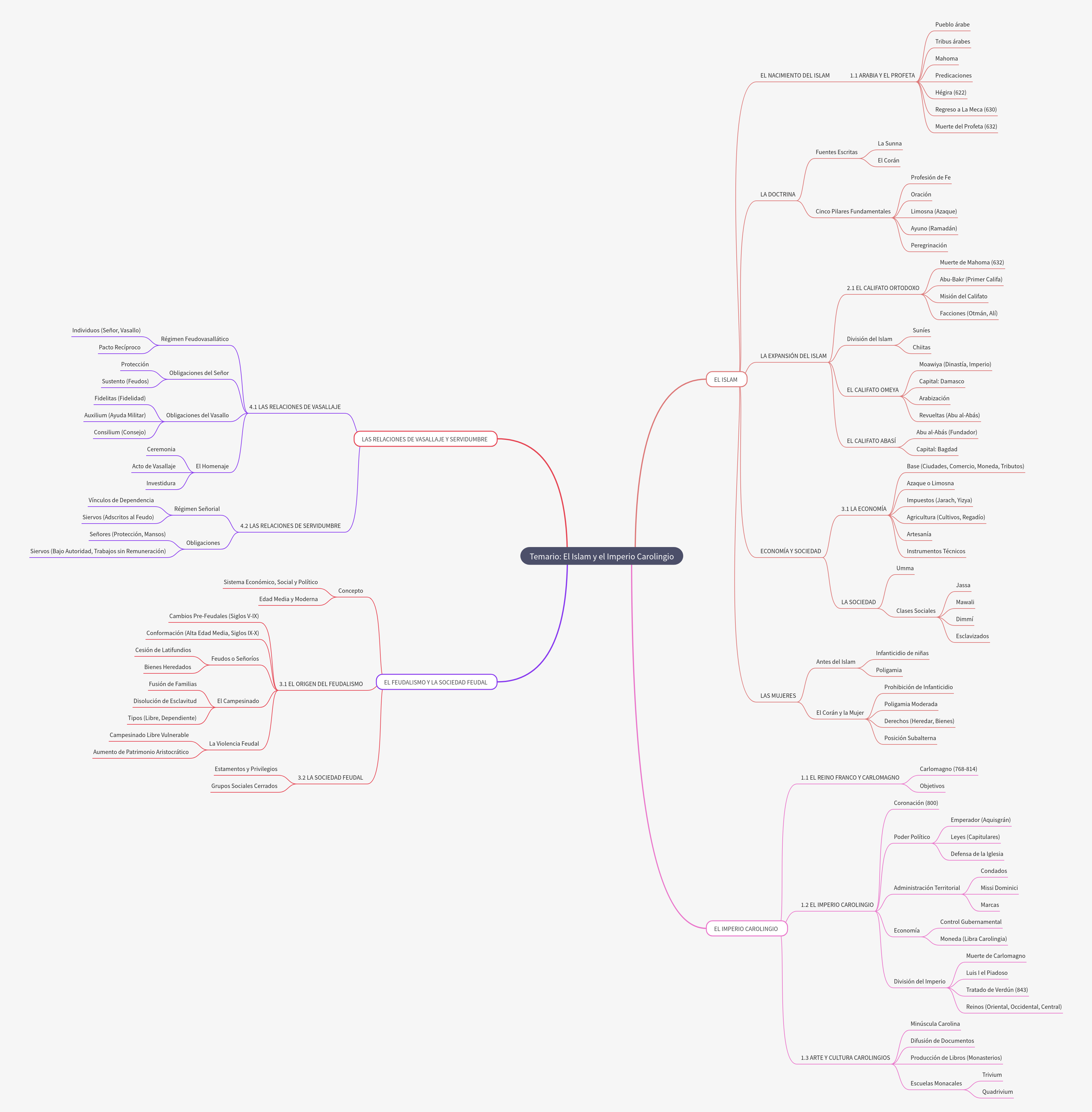 The Islam and the Carolingian Empire: A Historical Overview