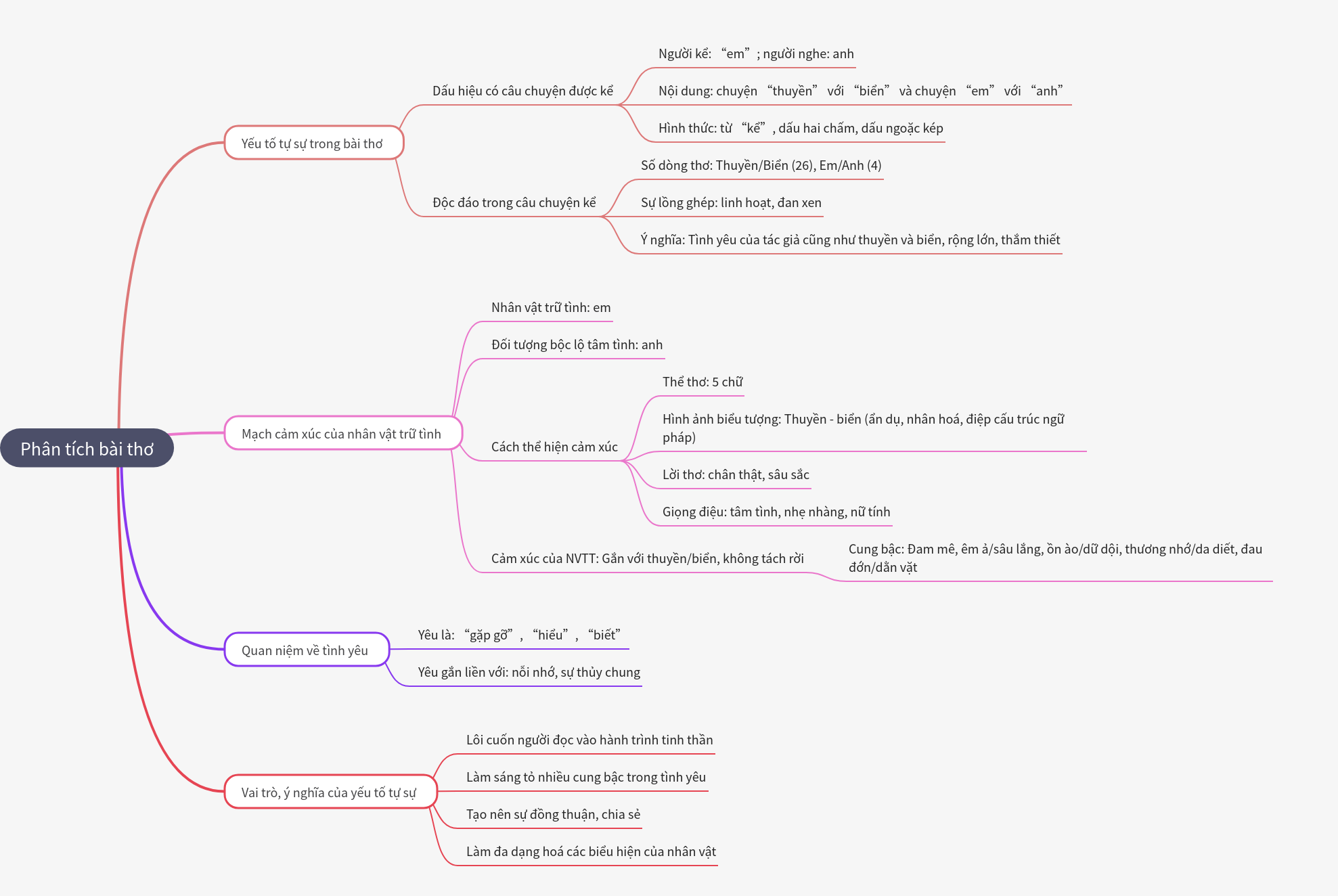 Analysis of the Poem 'Thuyền và Biển'
