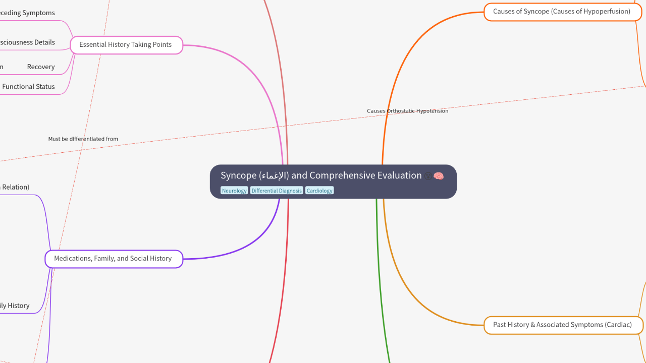 Syncope (الإغماء) and Comprehensive Evaluation