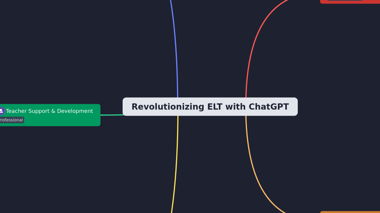 Revolutionizing ELT with ChatGPT