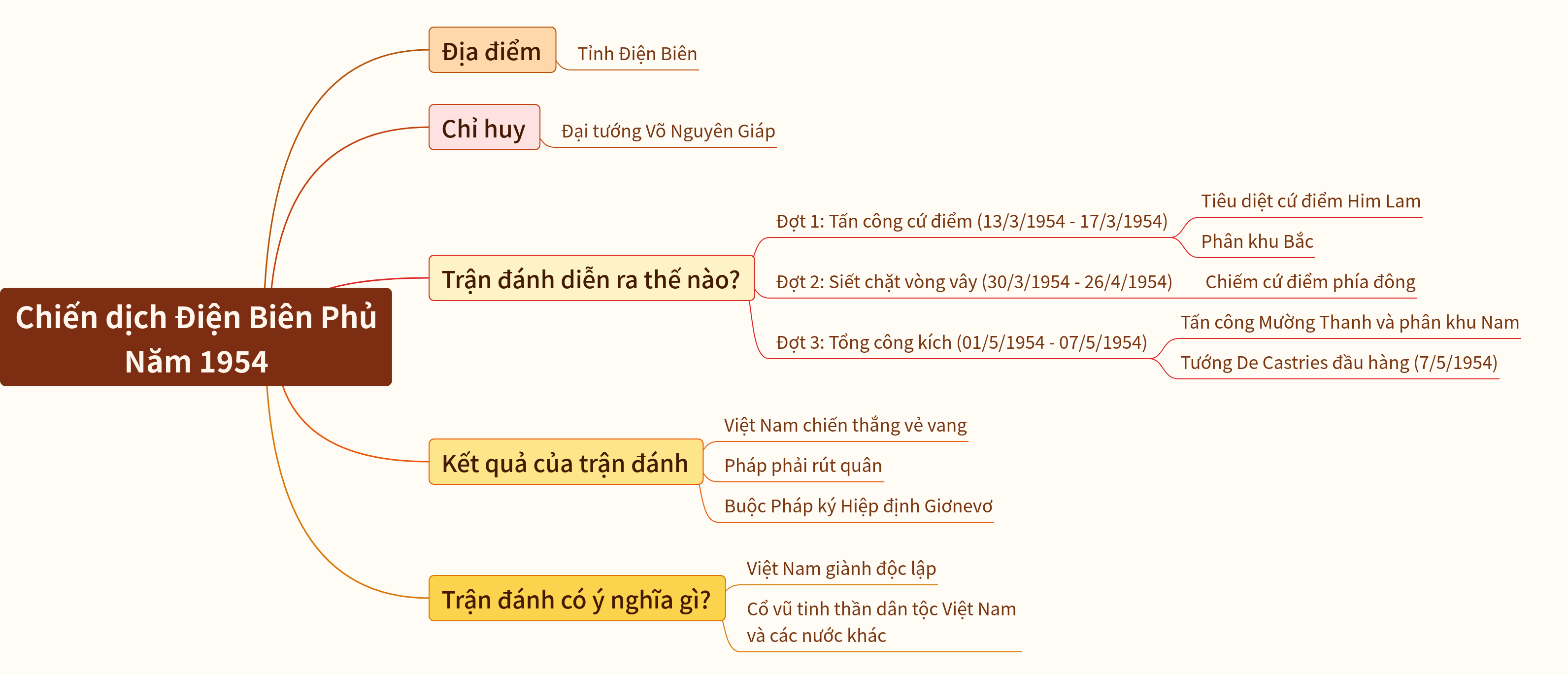 The Dien Bien Phu Campaign: A Historic Victory