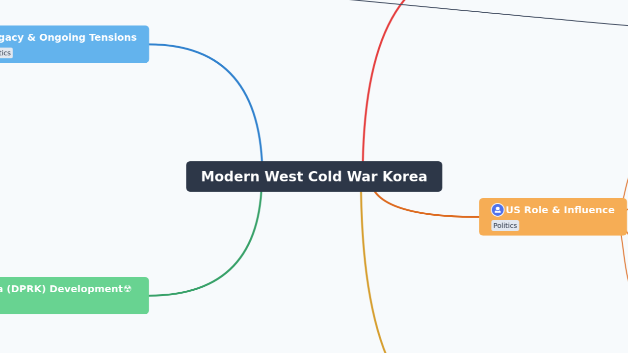 Modern West Cold War Korea