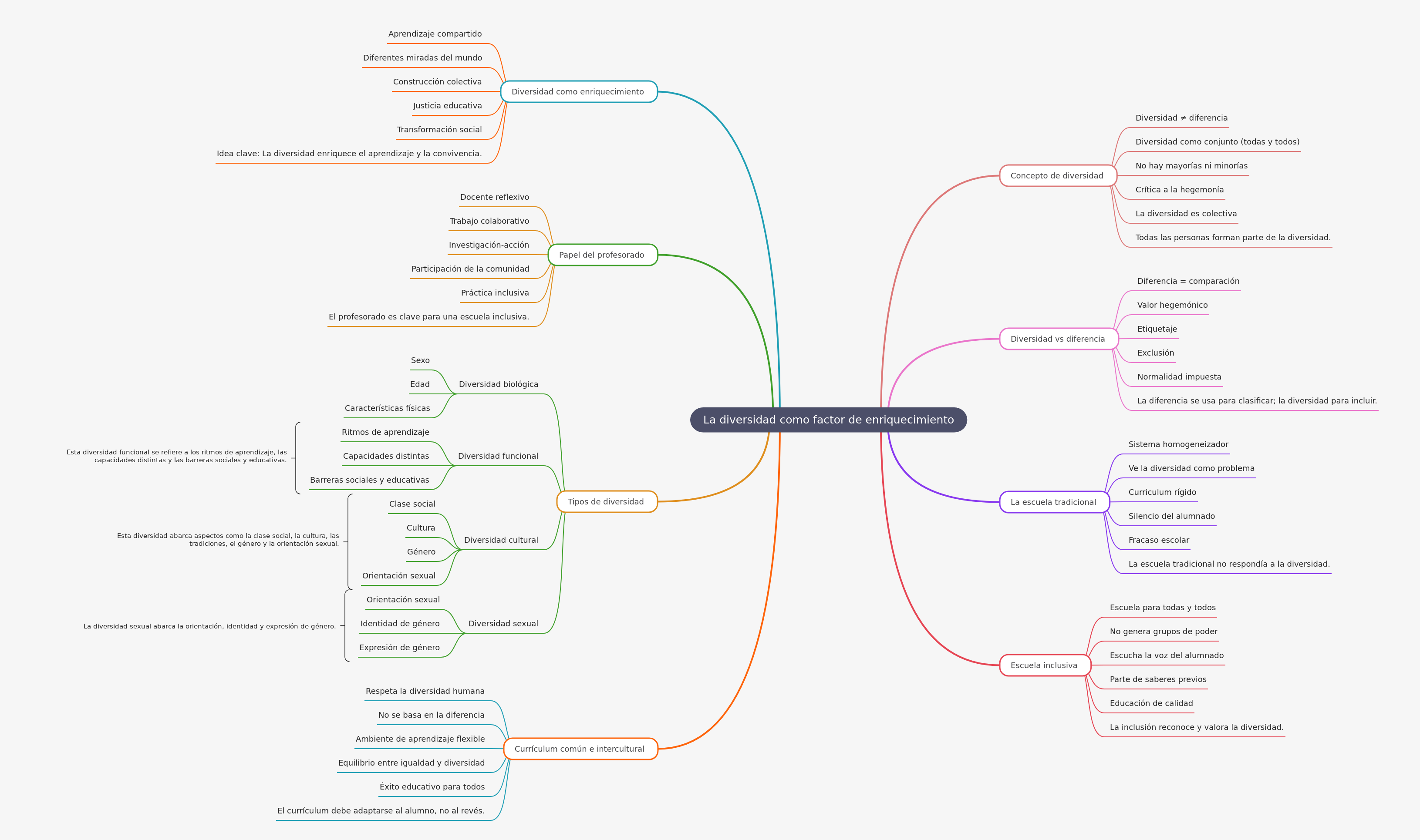 Diversity as a Factor of Enrichment
