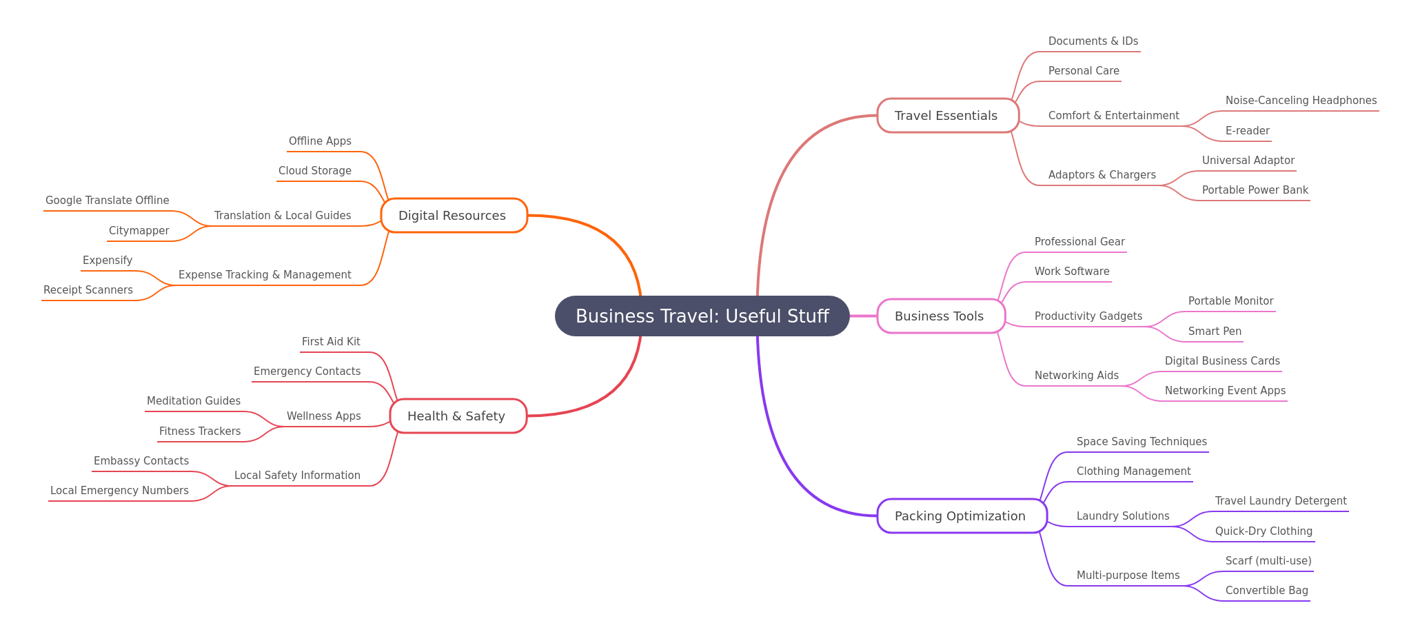 Business Travel Essentials: Your Ultimate Guide