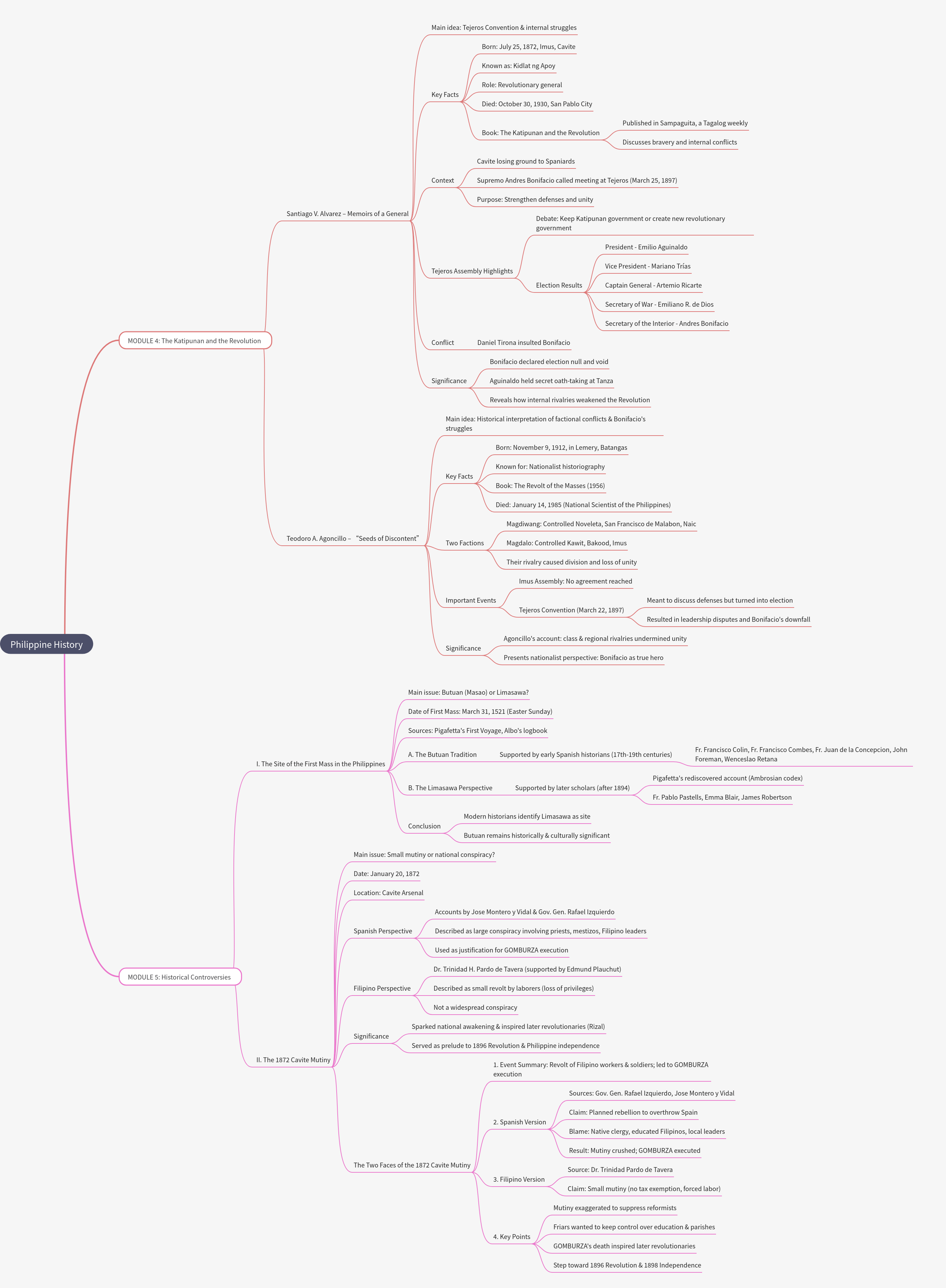 Philippine History: Revolution & Controversies