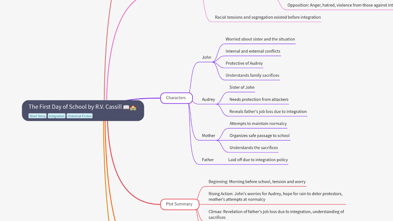 Mind Map:The First Day of School by R.V. Cassill ...
