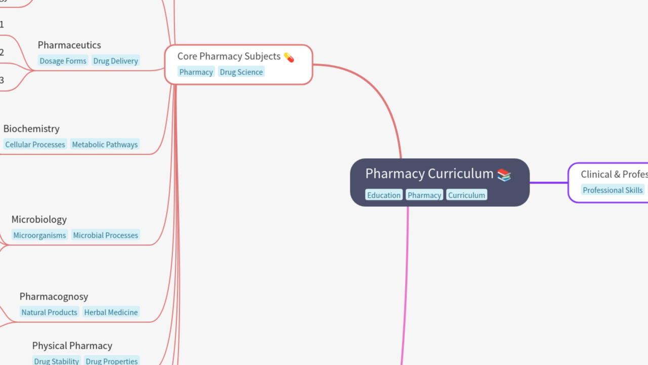 Pharmacy Curriculum