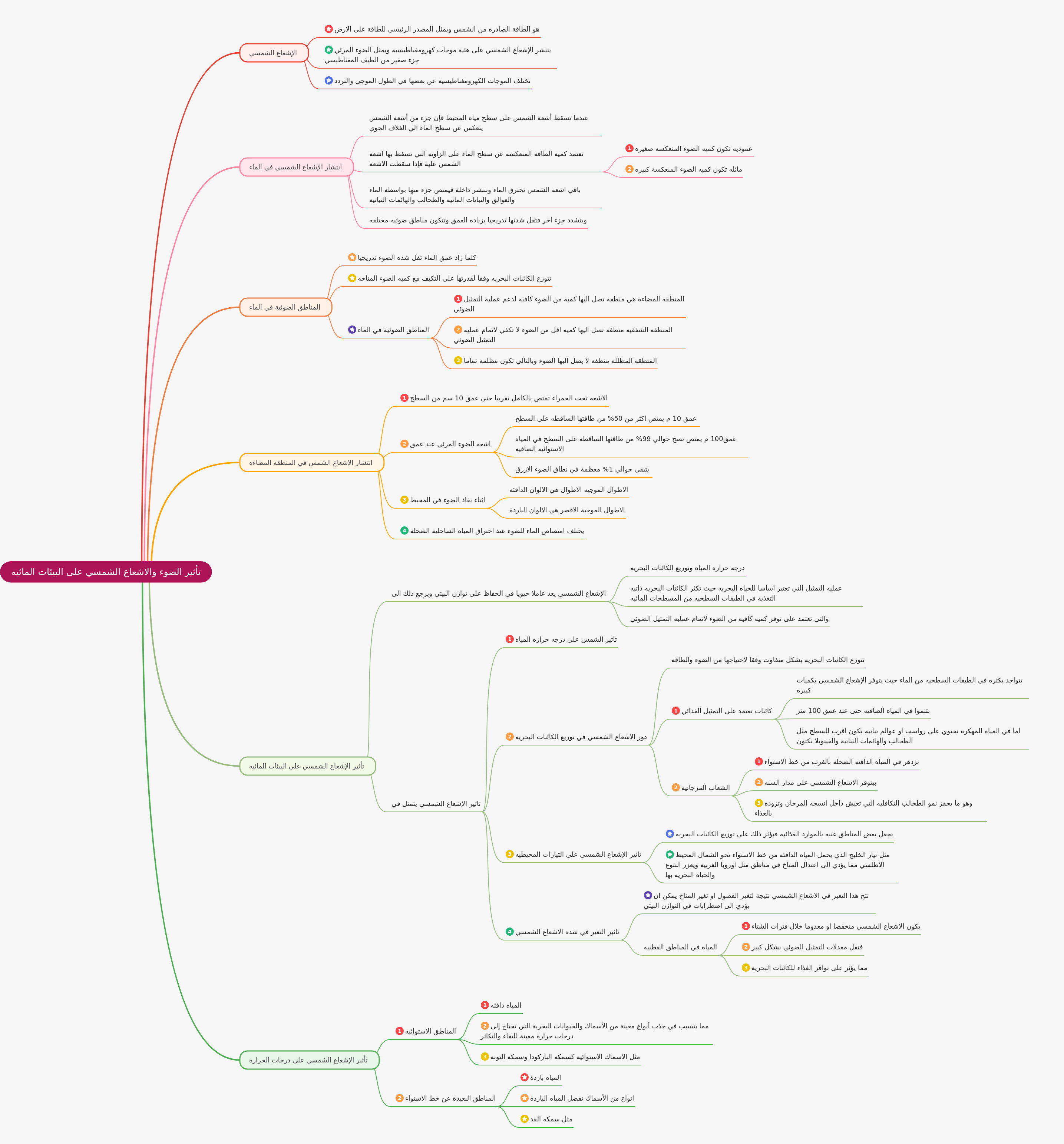Solar Radiation's Impact on Aquatic Environments