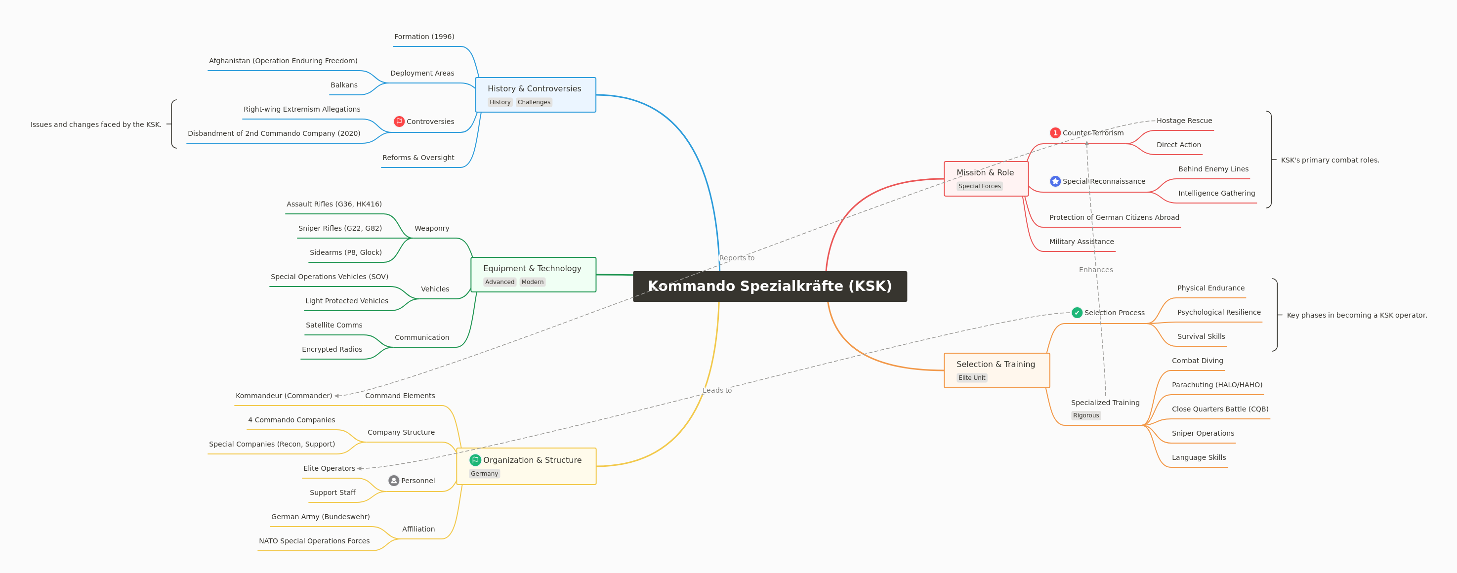 Kommando Spezialkräfte (KSK): Germany's Elite Special Forces