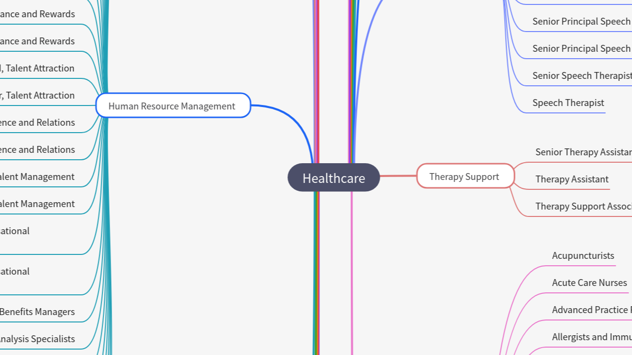 Mind Map:Healthcare ...