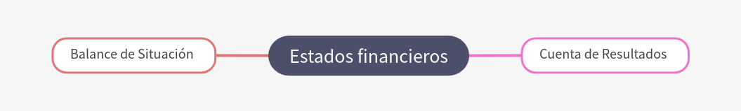 Comprehensive Guide to Financial Statements