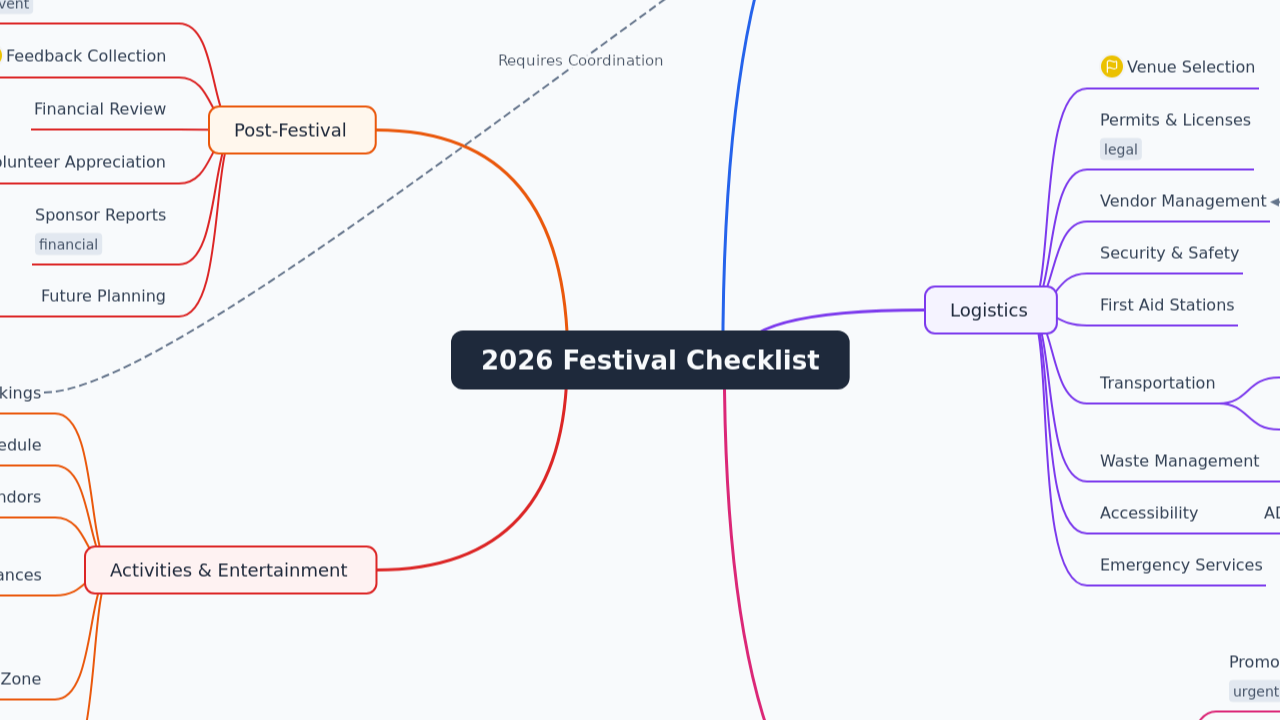 2026 Festival Checklist