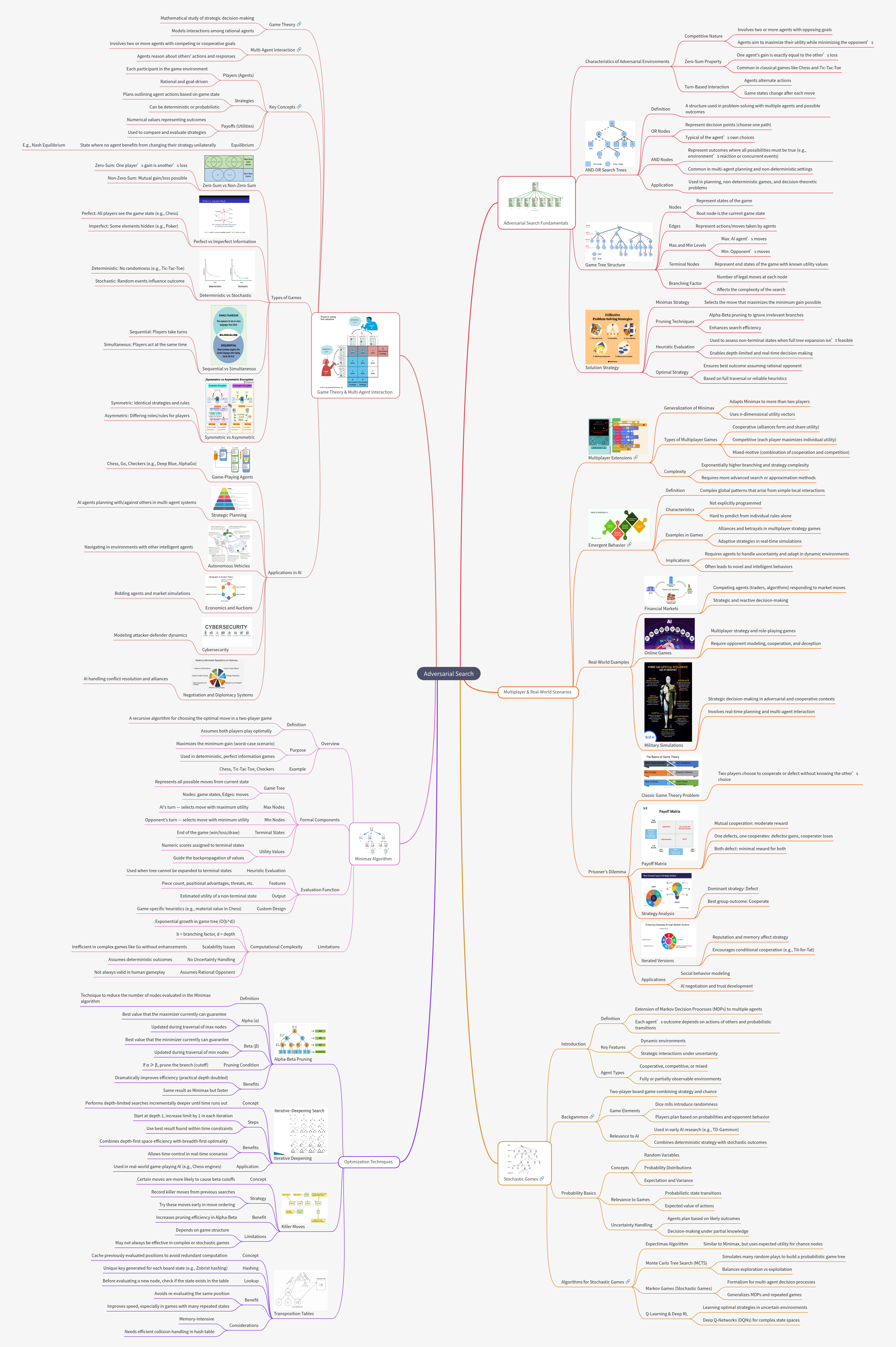 Adversarial Search in AI