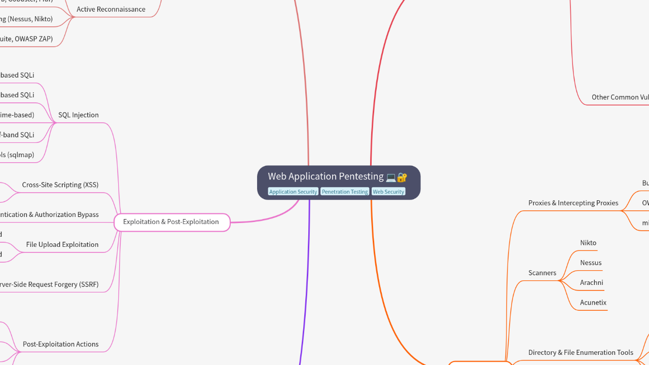 Web Application Pentesting