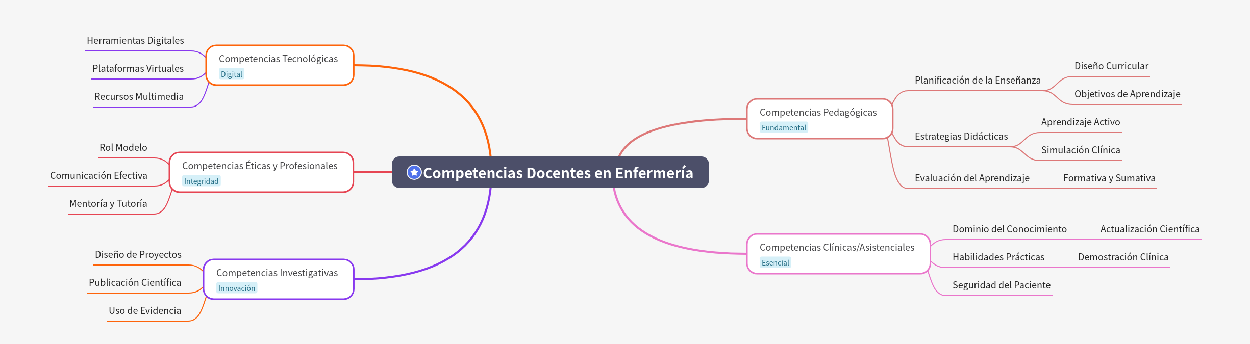 Teaching Competencies in Nursing: A Comprehensive Guide