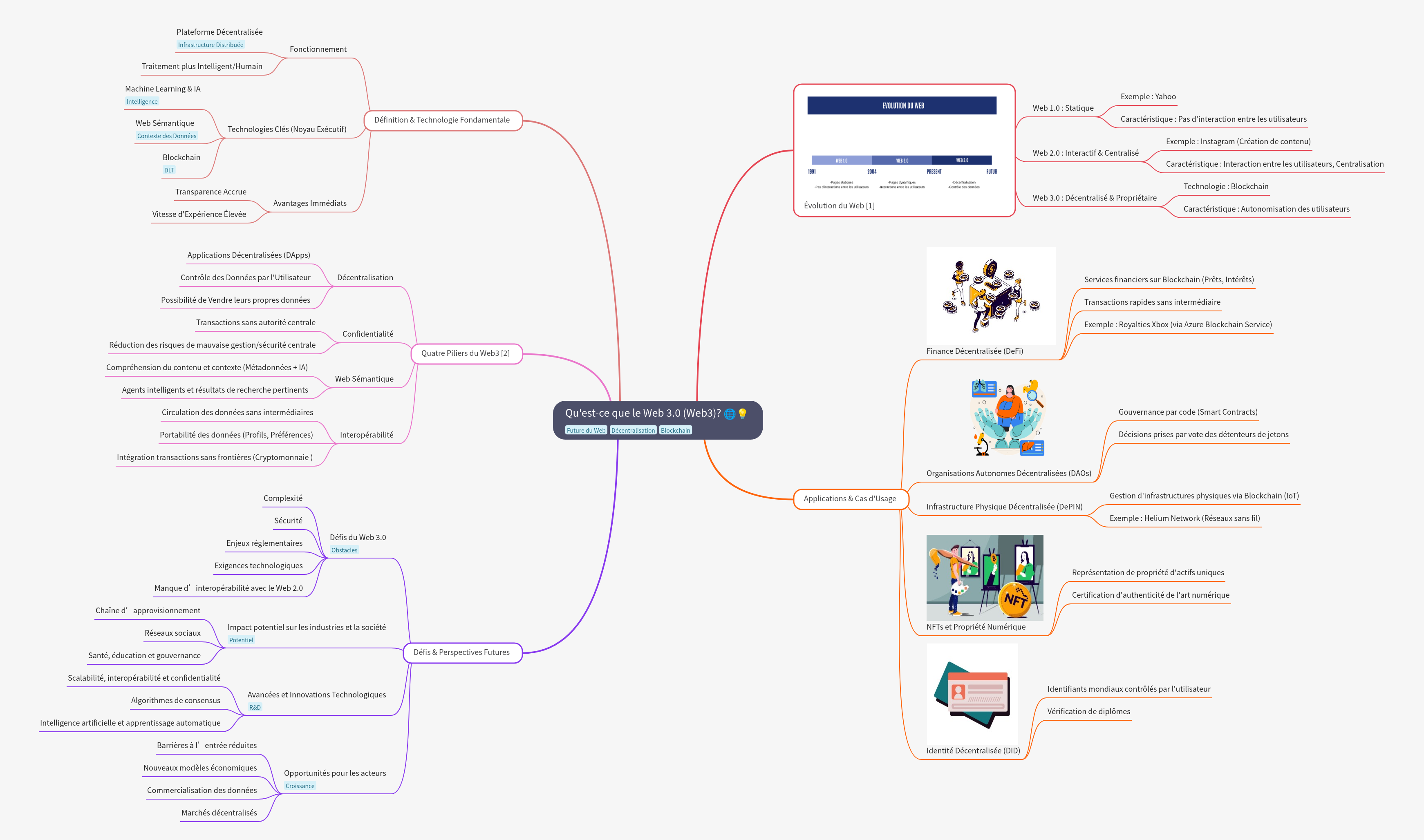 What is Web 3.0 (Web3)? Definition and Future