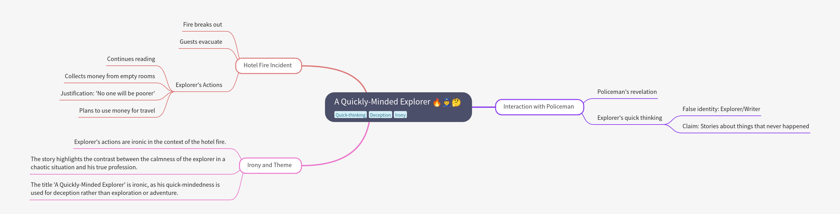 A Quickly-Minded Explorer: Story Analysis