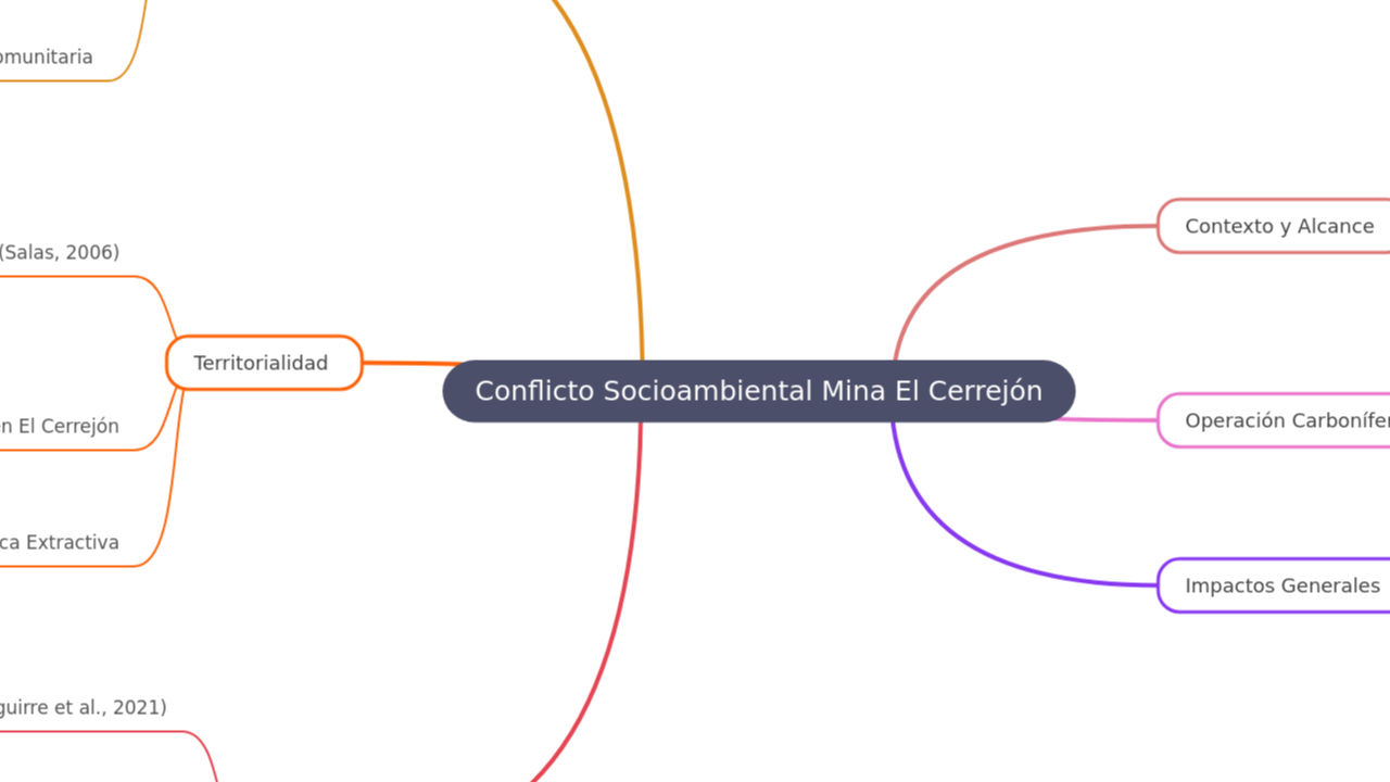 Conflicto Socioambiental Mina El Cerrejón