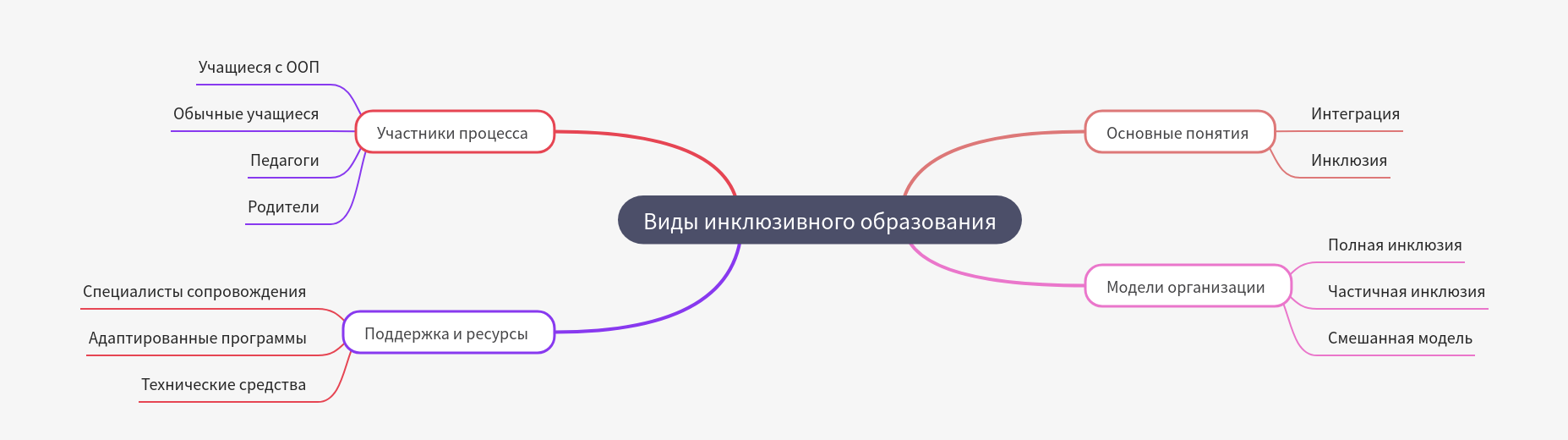 Types of Inclusive Education: A Comprehensive Guide