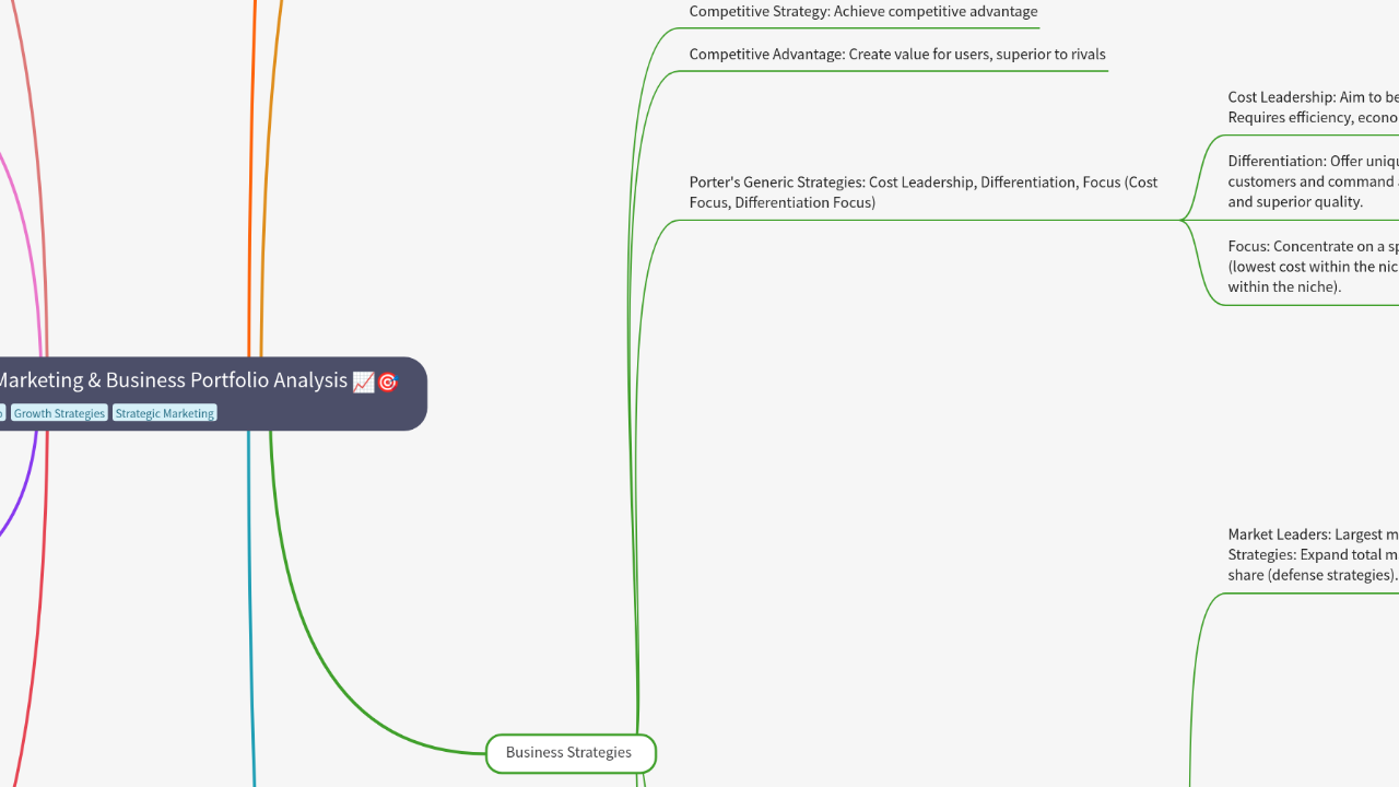 Mind Map:Strategic Marketing & Business Portfolio Analysis ...
