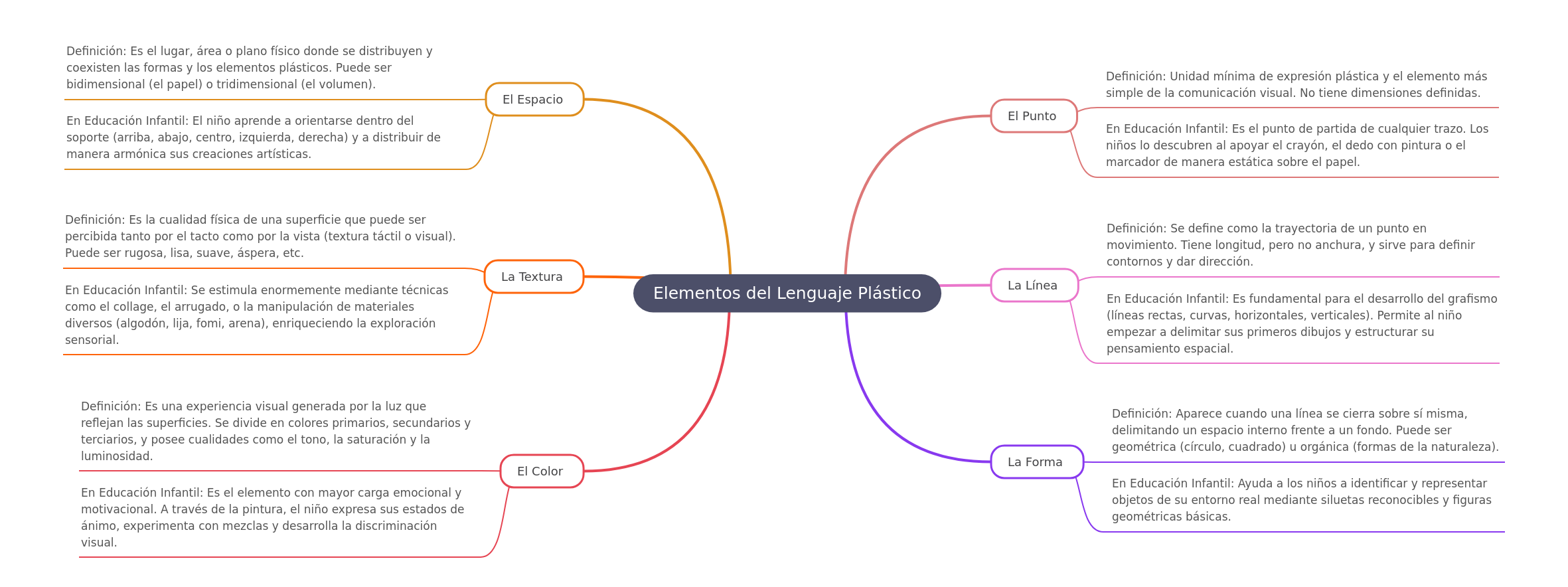 Elements of Plastic Language: A Complete Guide