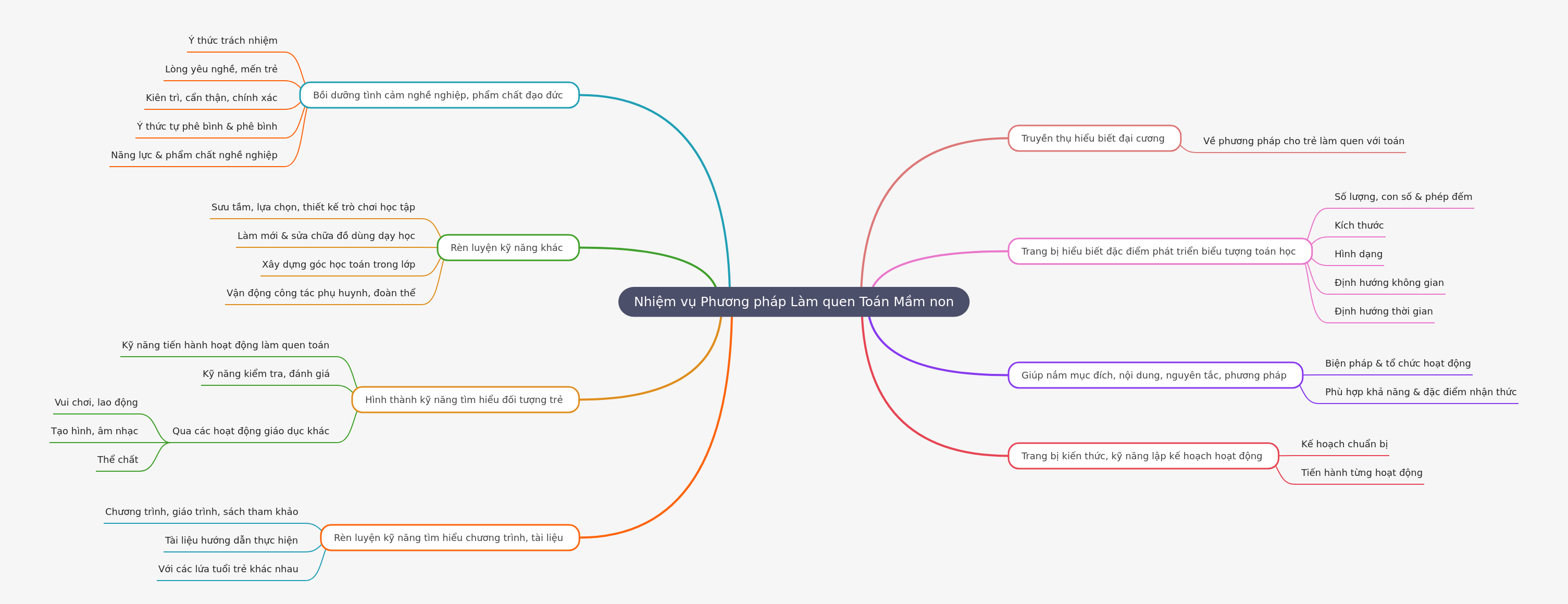 Preschool Math Introduction Methodology Tasks