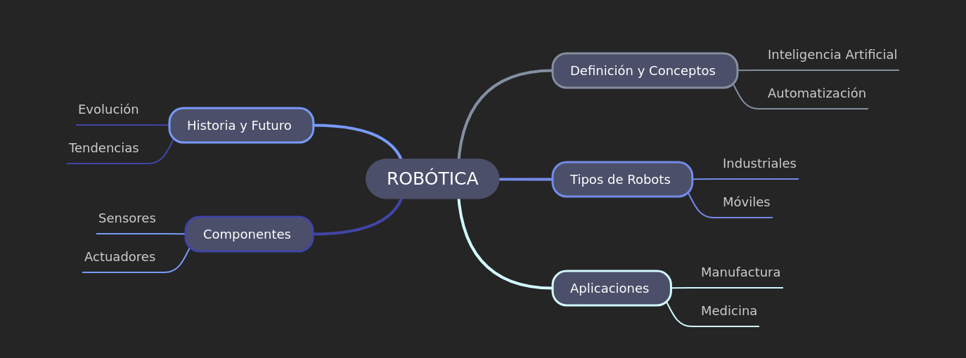 Robotics: Definition, Types, Applications & Future
