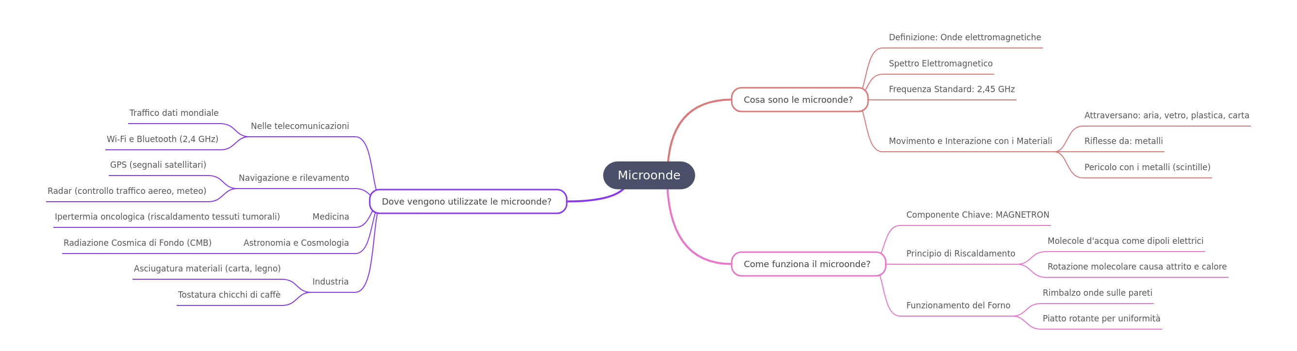 Microwaves: Definition, Function, and Diverse Applications
