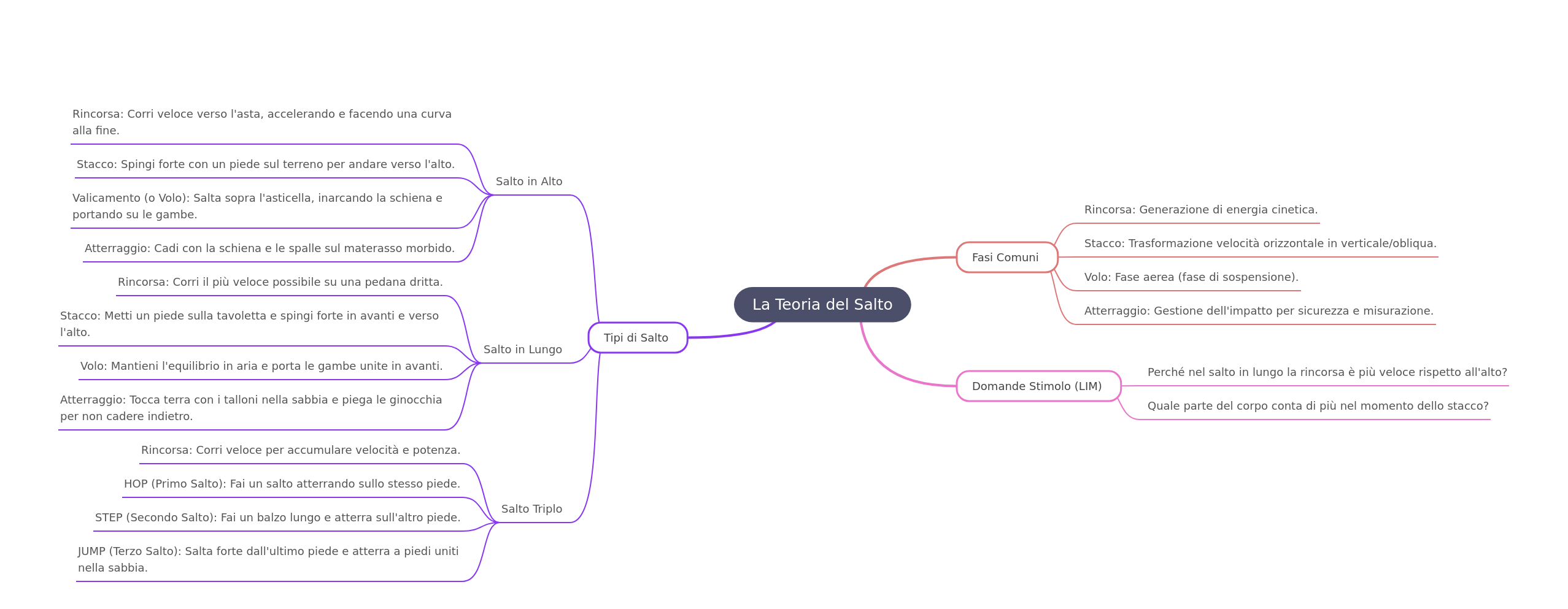 The Theory of Jumping and Types of Jumps