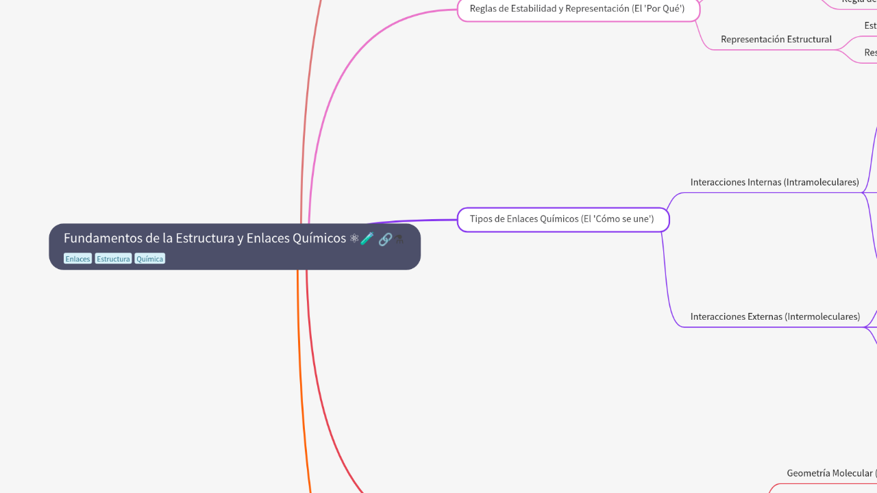 Mind Map:Fundamentos de la Estructura y Enlaces Químicos ⚛️🧪 ...