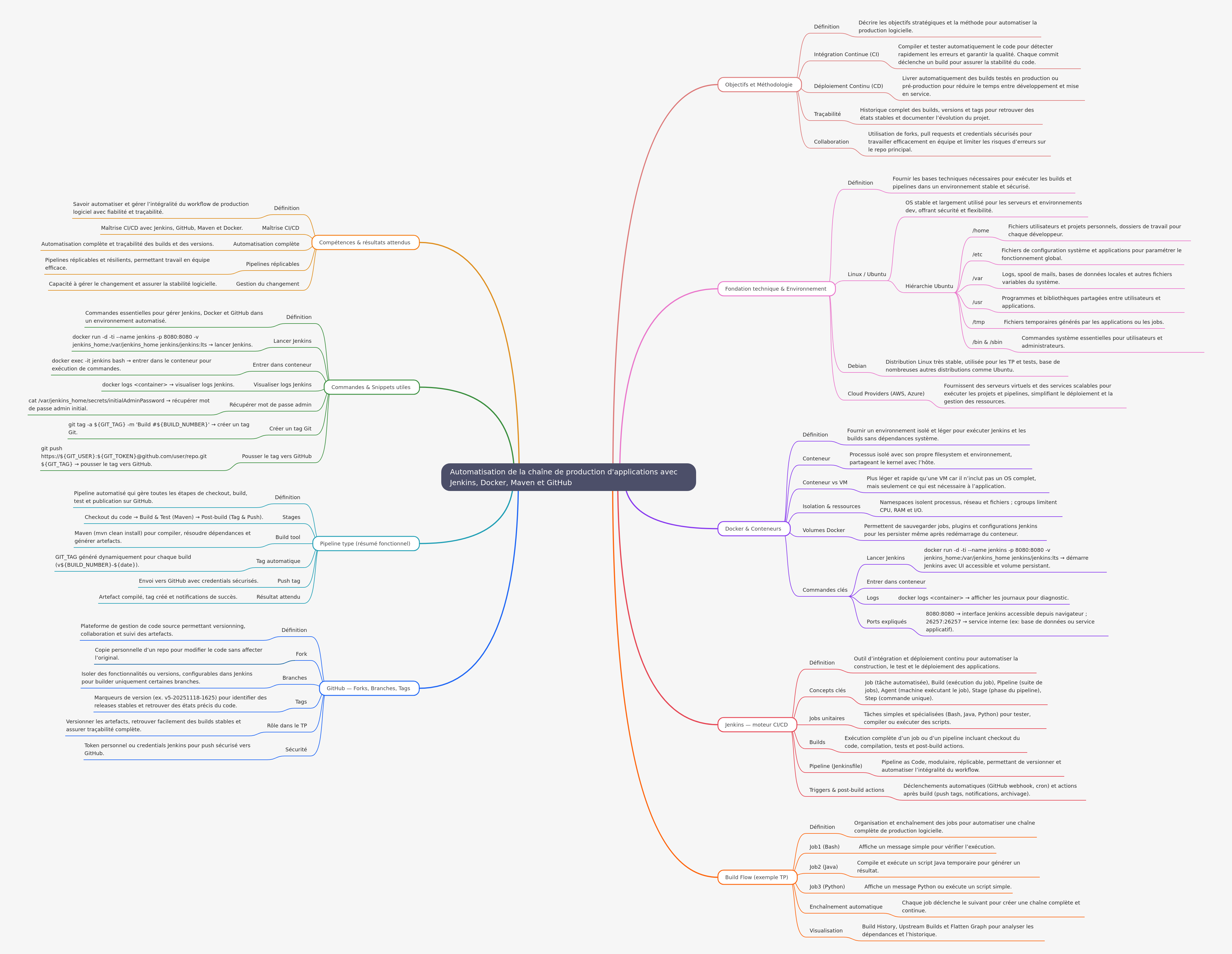 Automating Application Production with Jenkins & Docker