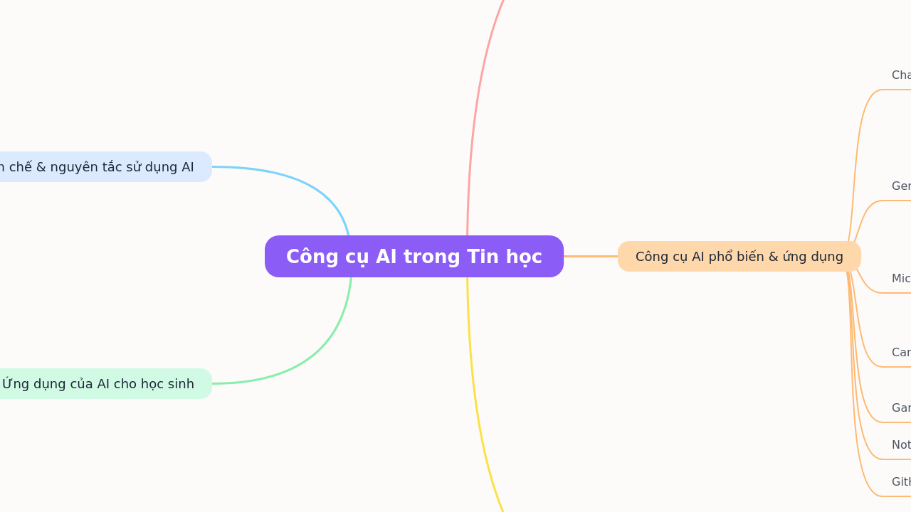 Mind Map:Công cụ AI trong Tin học ...