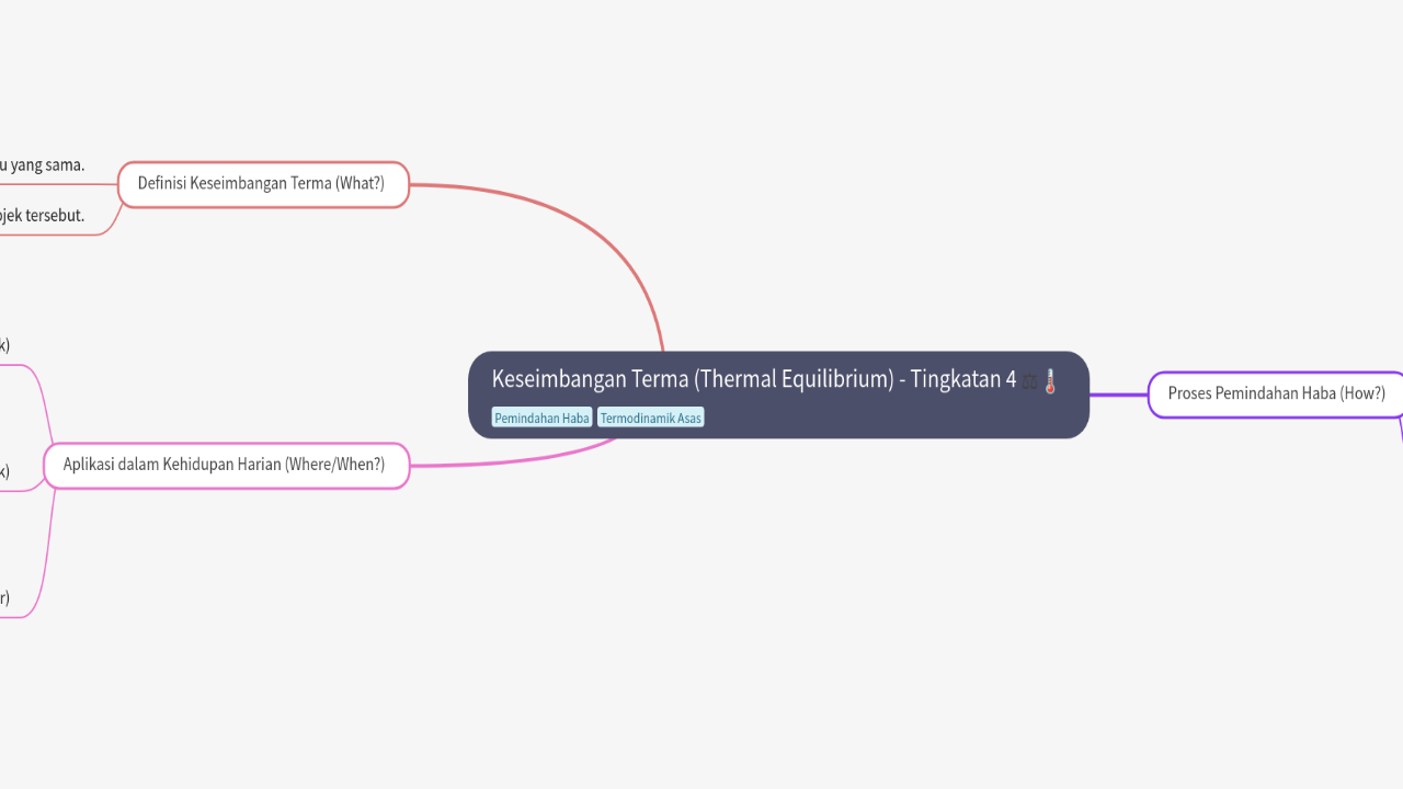 Mind Map:Keseimbangan Terma (Thermal Equilibrium) - Tingkatan 4 ...