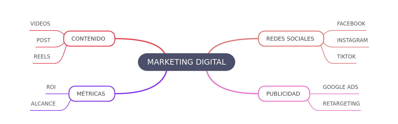 Comprehensive Guide to Digital Marketing Strategies