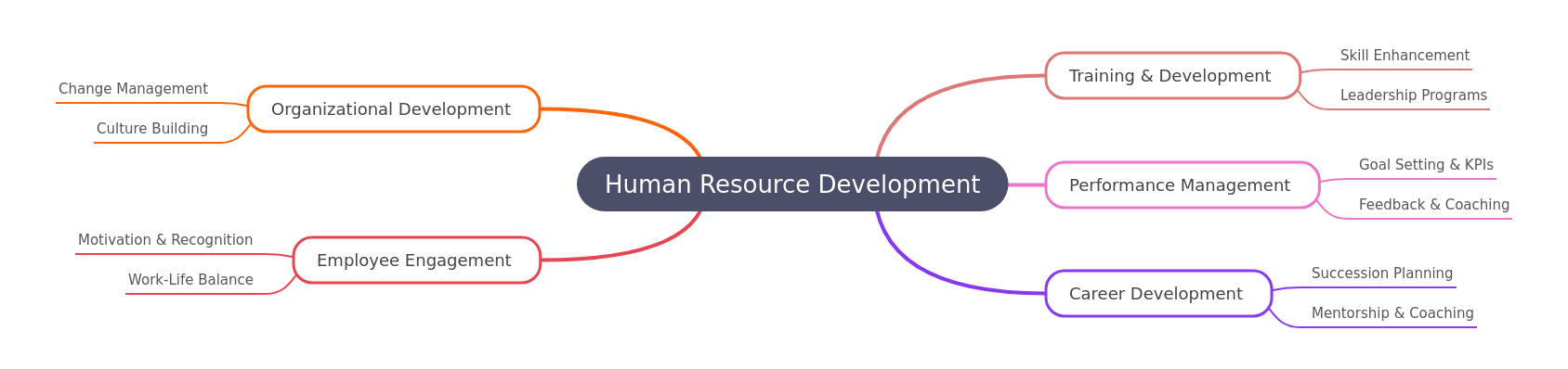 Human Resource Development: A Comprehensive Guide