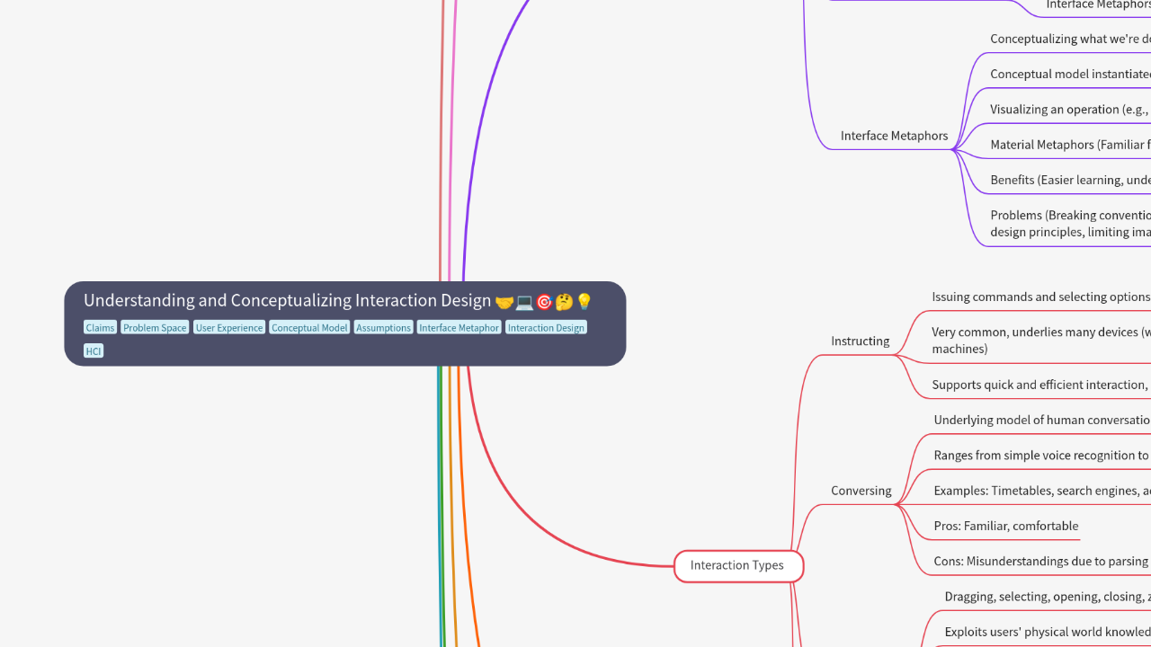 Mind Map:Understanding and Conceptualizing Interaction Design ...