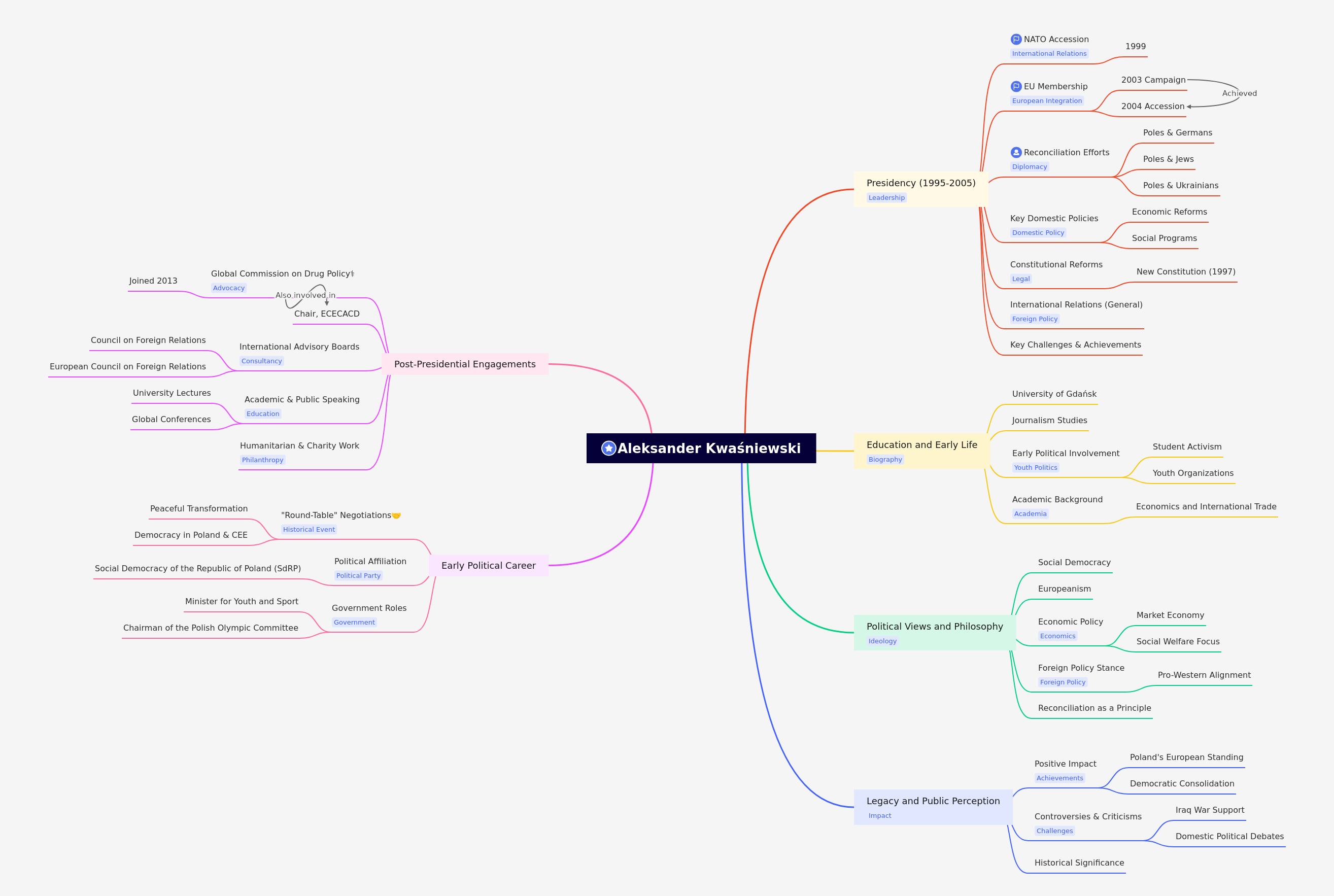 Aleksander Kwaśniewski: A Political Profile