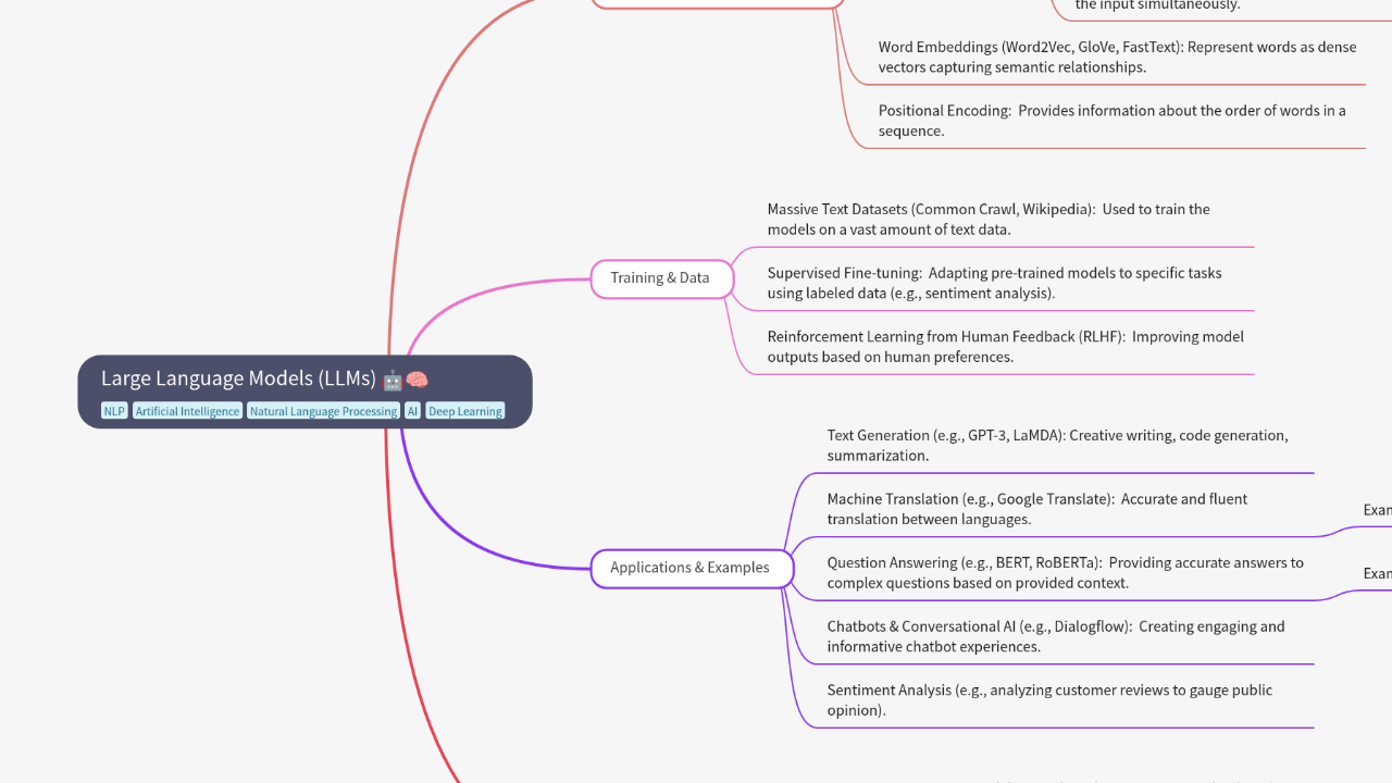 Large Language Models (LLMs)