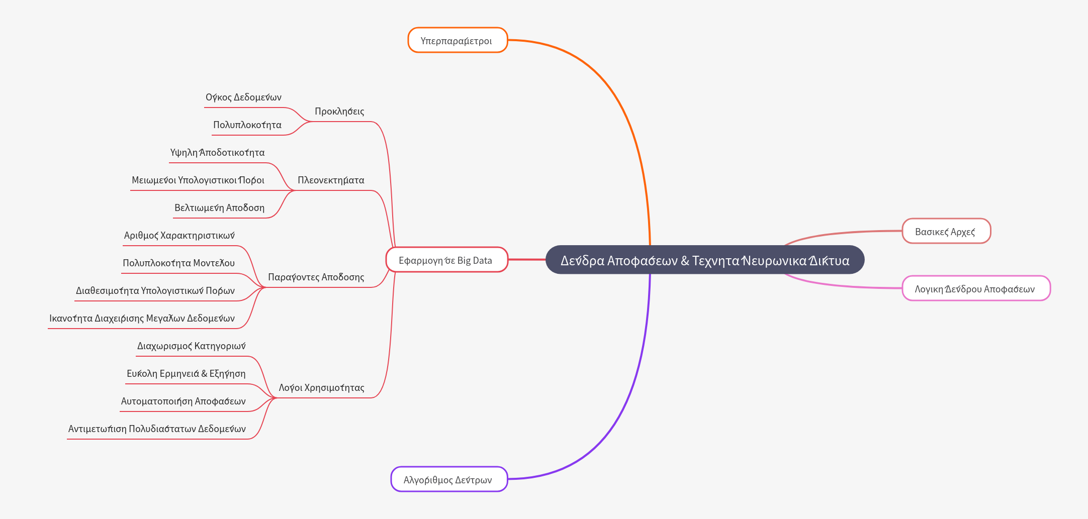 Decision Trees & Artificial Neural Networks Explained