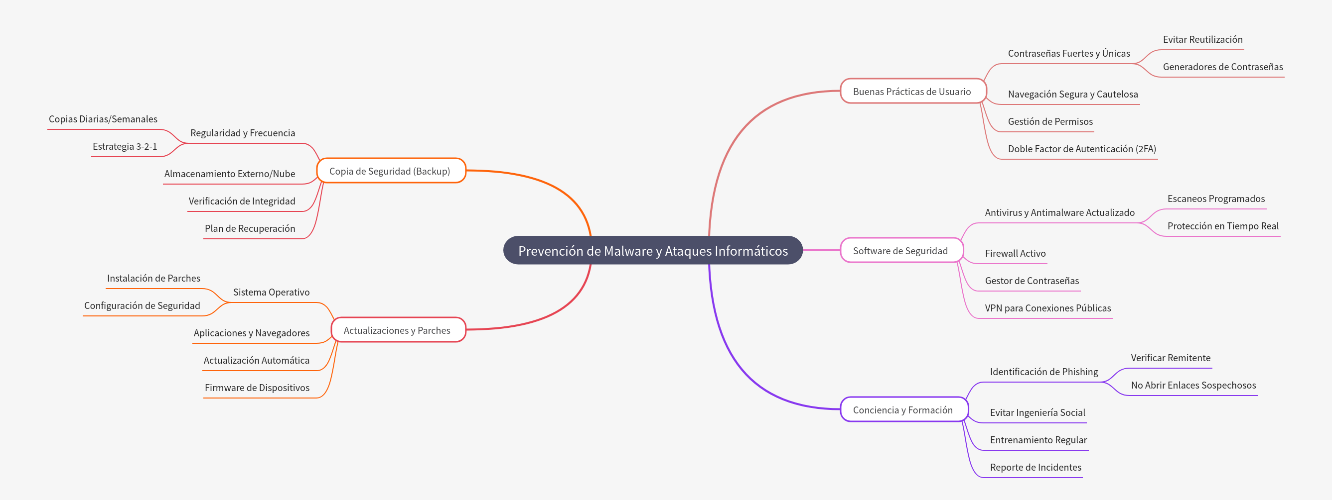 Preventing Malware and Cyberattacks: A Comprehensive Guide