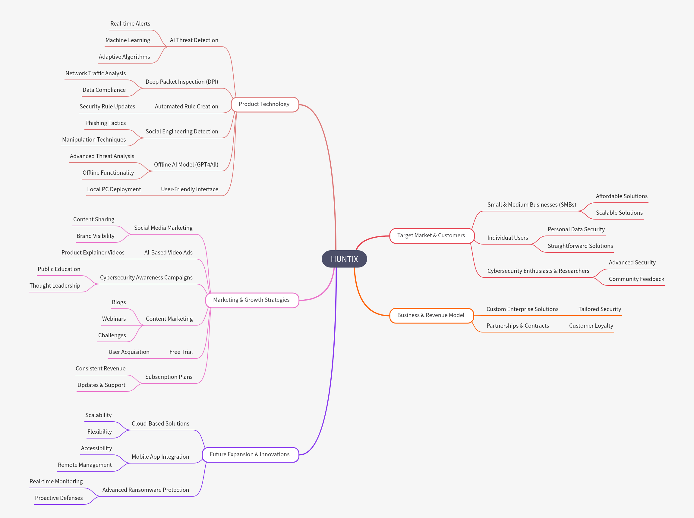 HUNTIX: AI-Powered Cybersecurity Solutions Explained