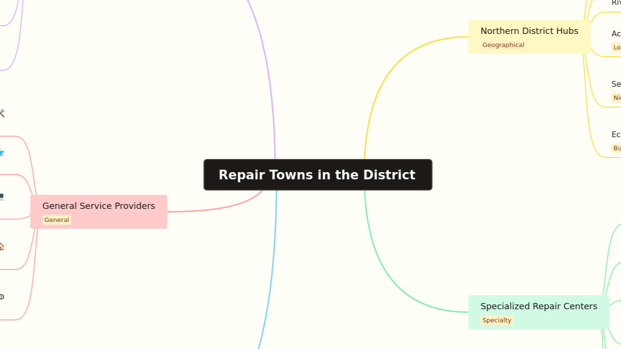 Repair Towns in the District